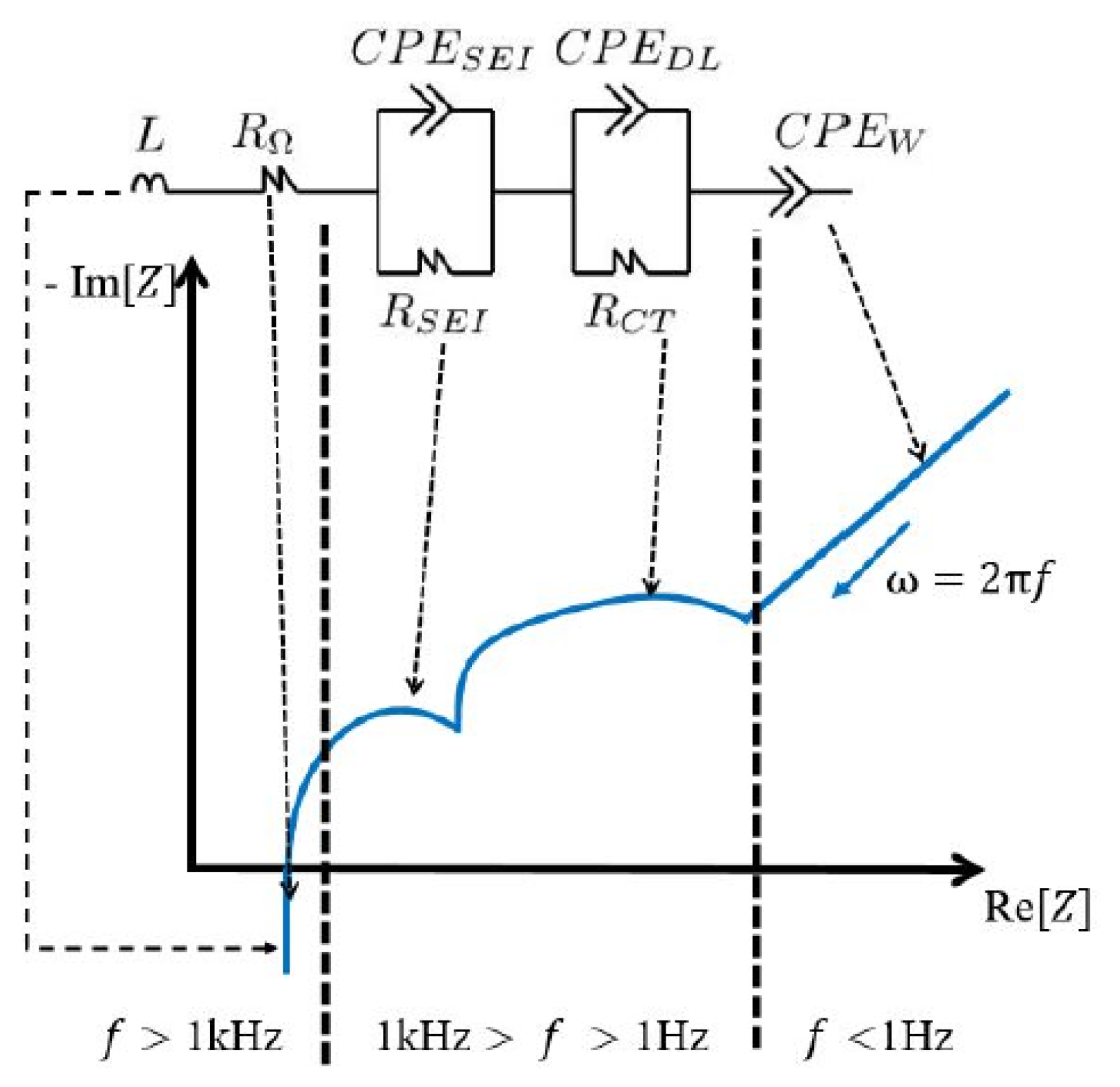Batteries 10 00079 g007