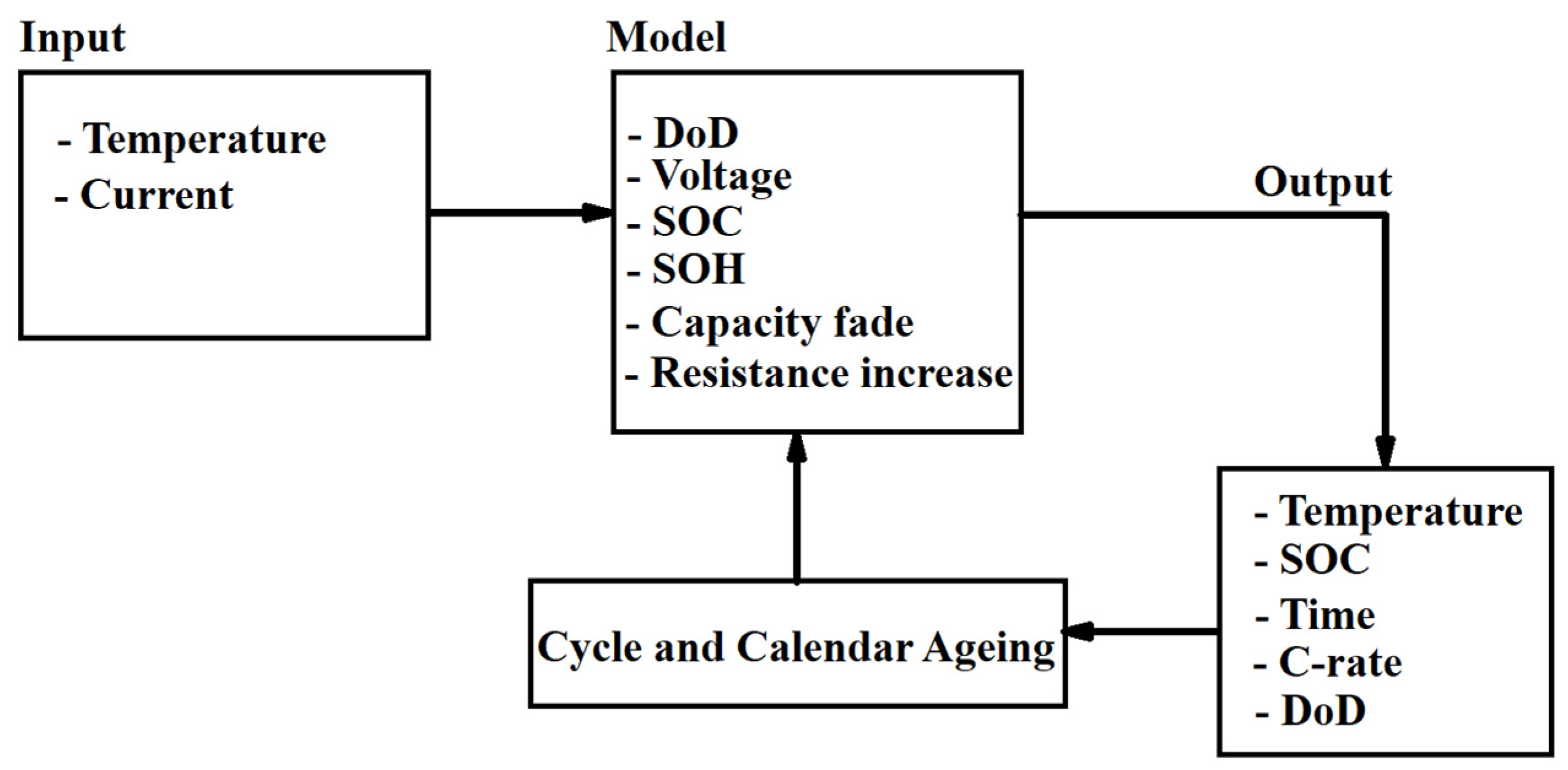 Batteries 10 00079 g009