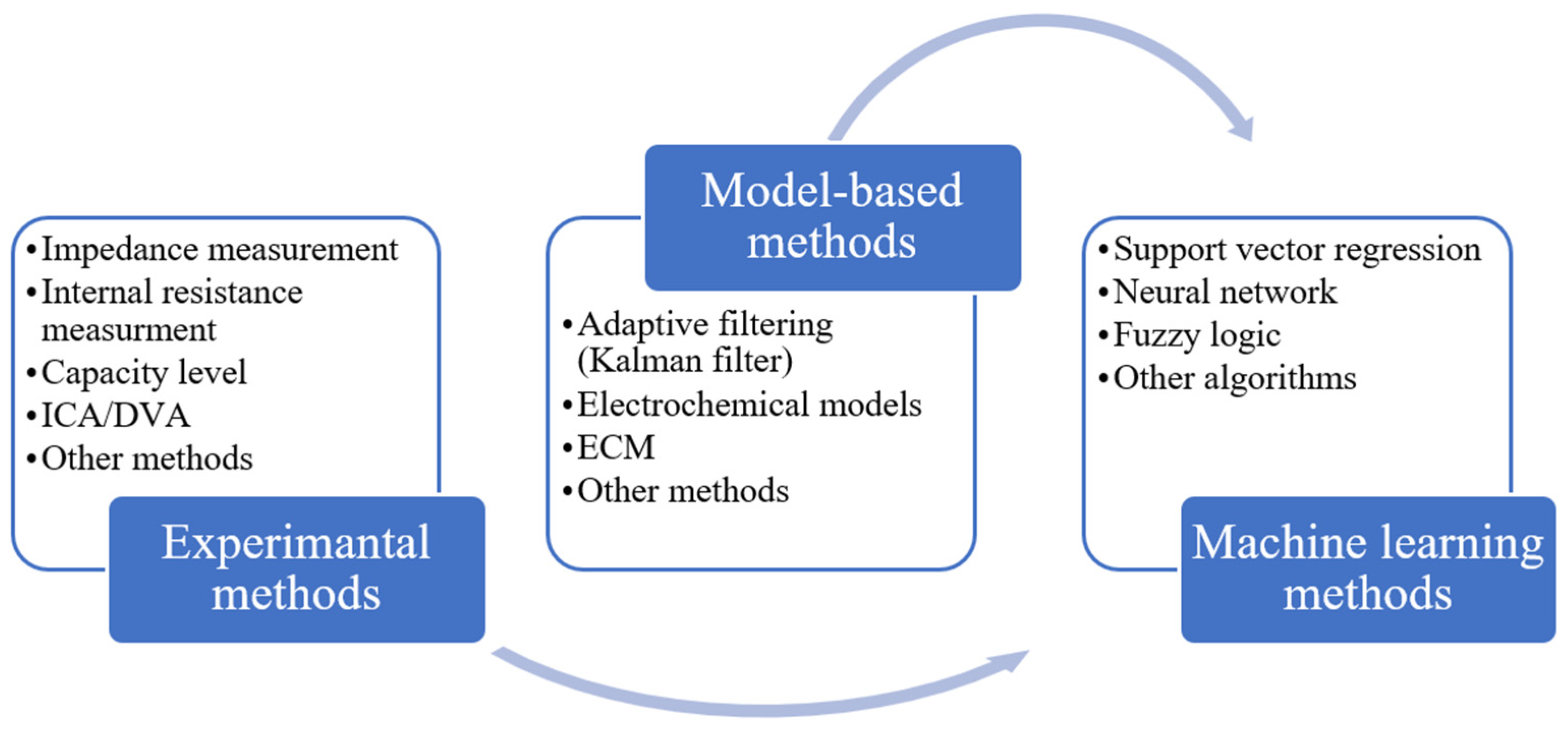 Batteries 10 00079 g010