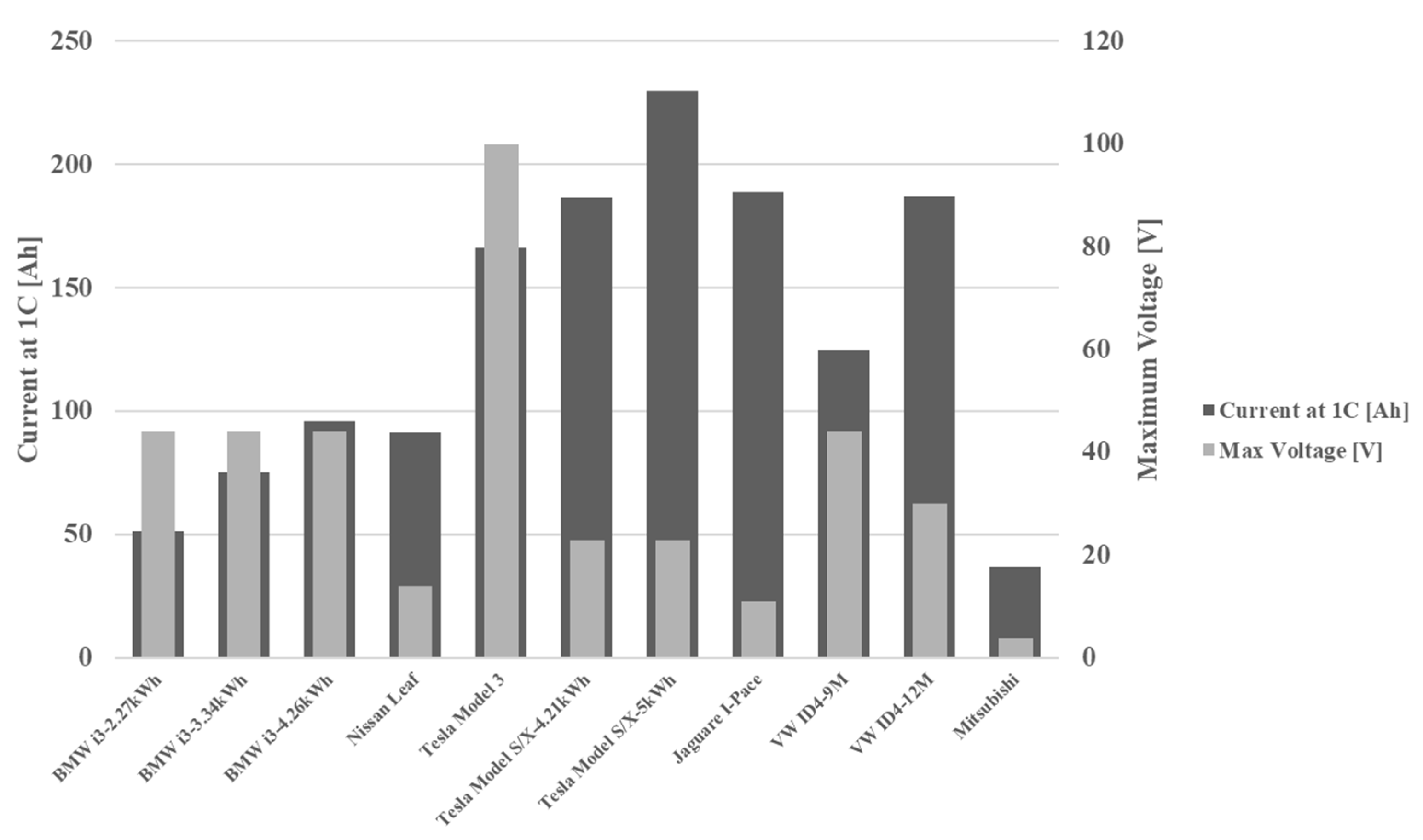 Batteries 10 00079 g011
