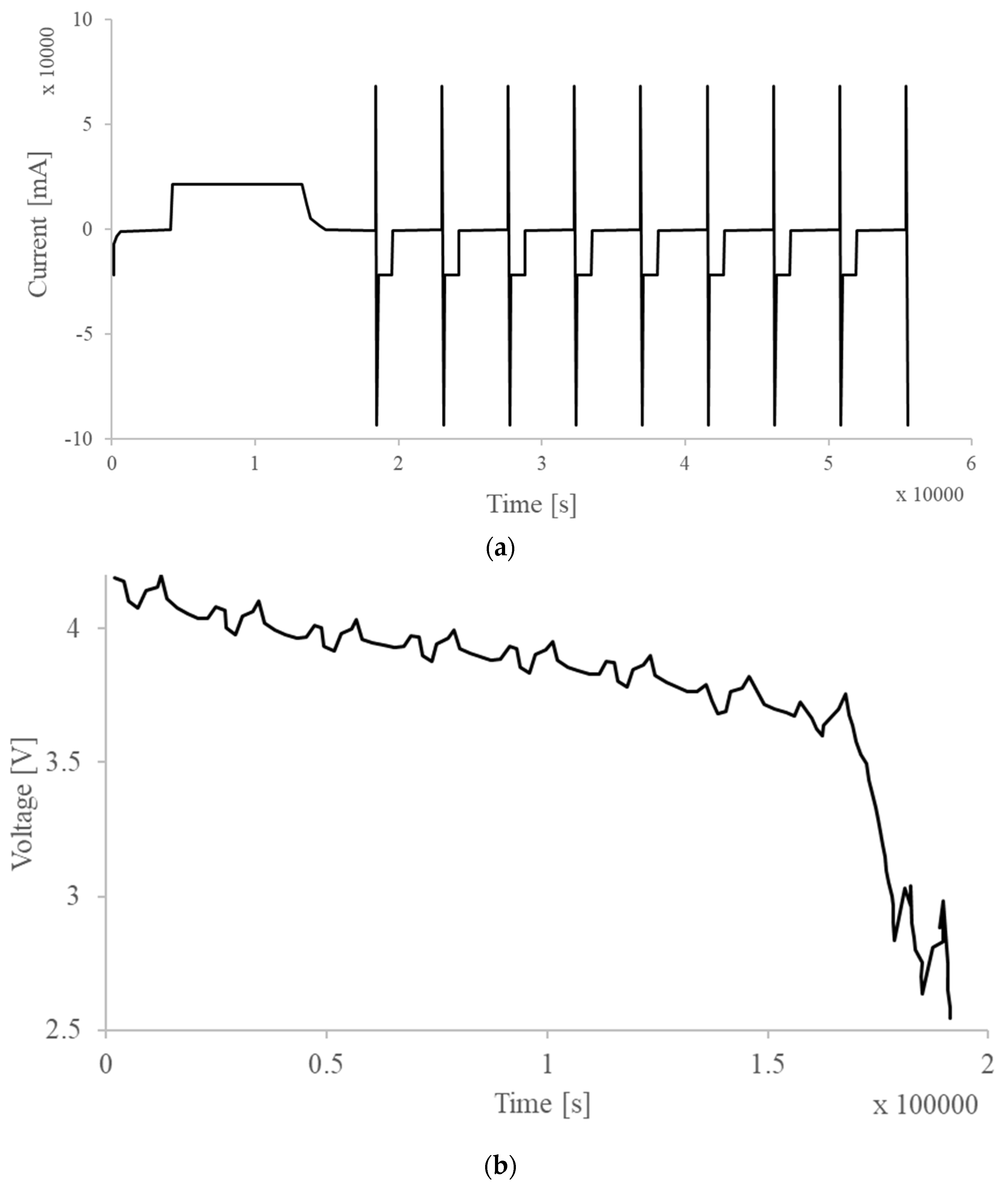 Batteries 10 00079 g015