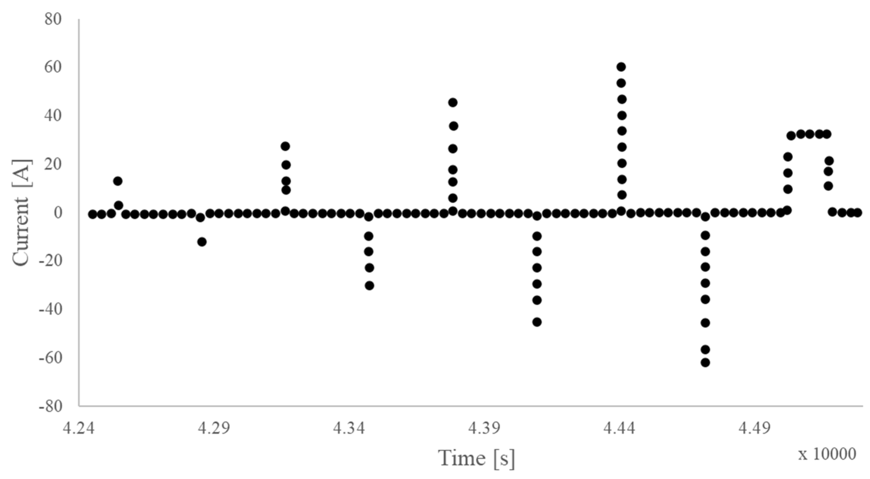 Batteries 10 00079 g016