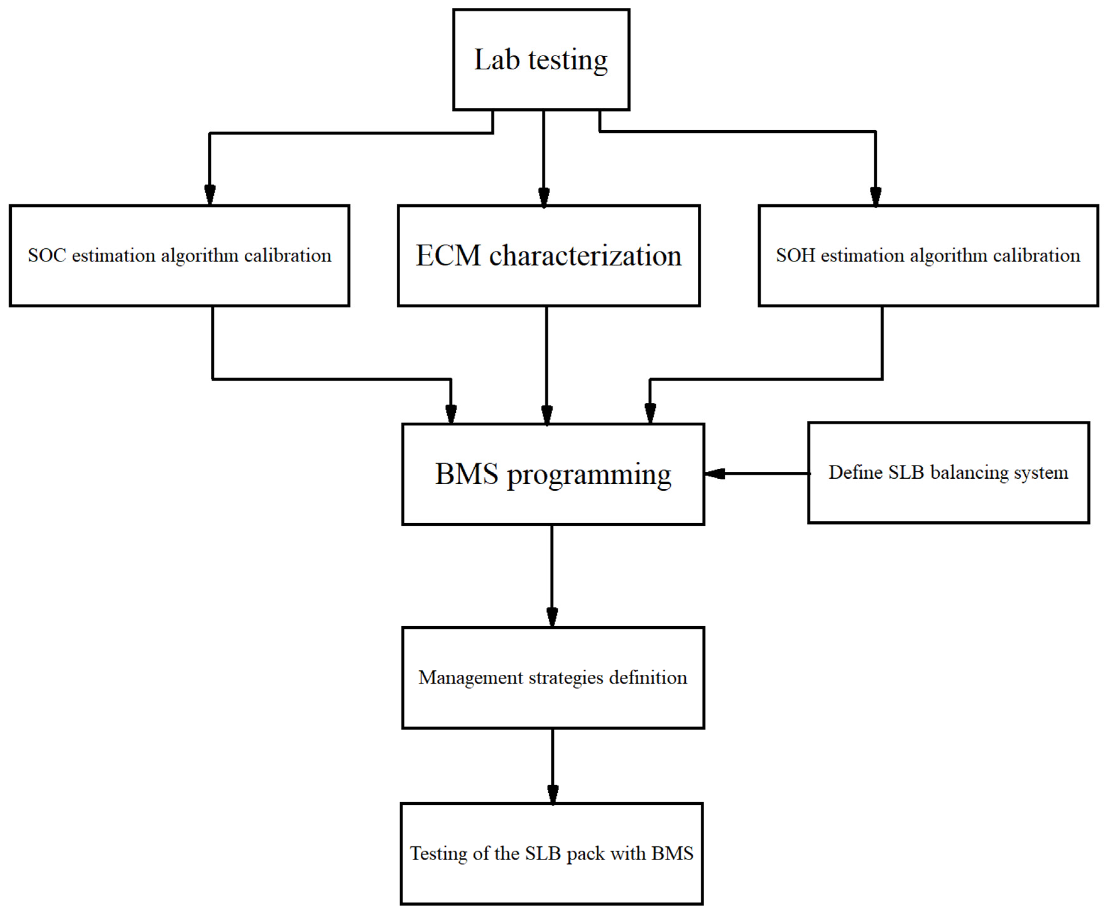 Batteries 10 00079 g022