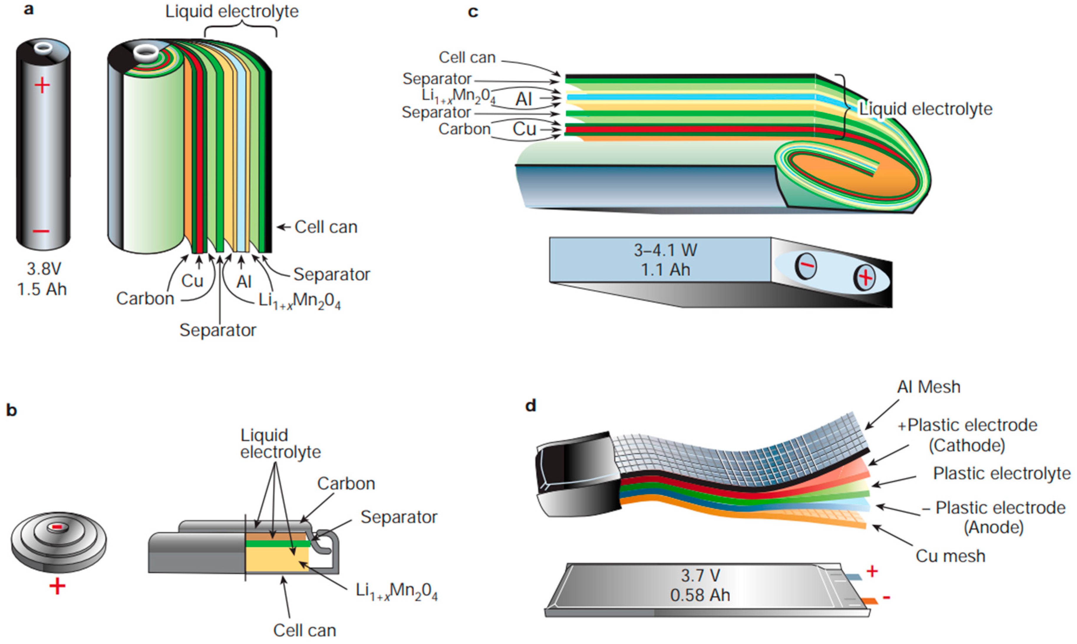 Batteries 10 00081 g001