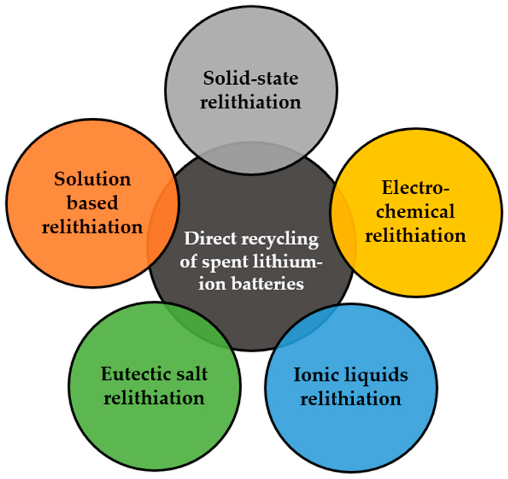 Batteries 10 00081 g002