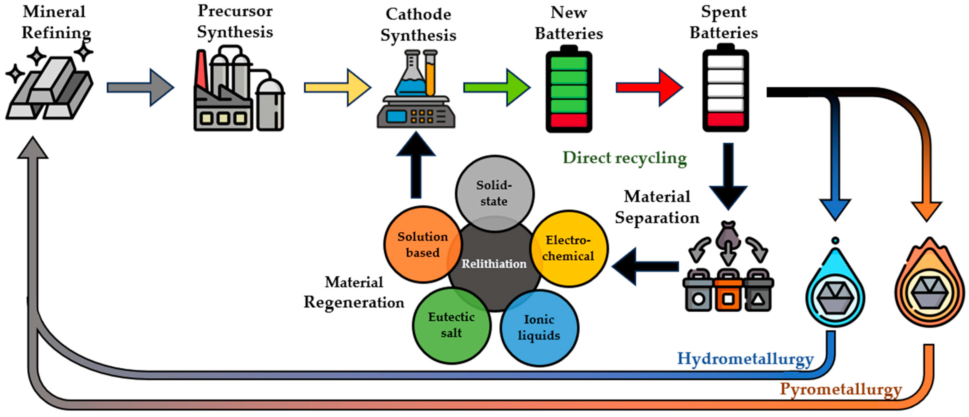 Batteries 10 00081 g003