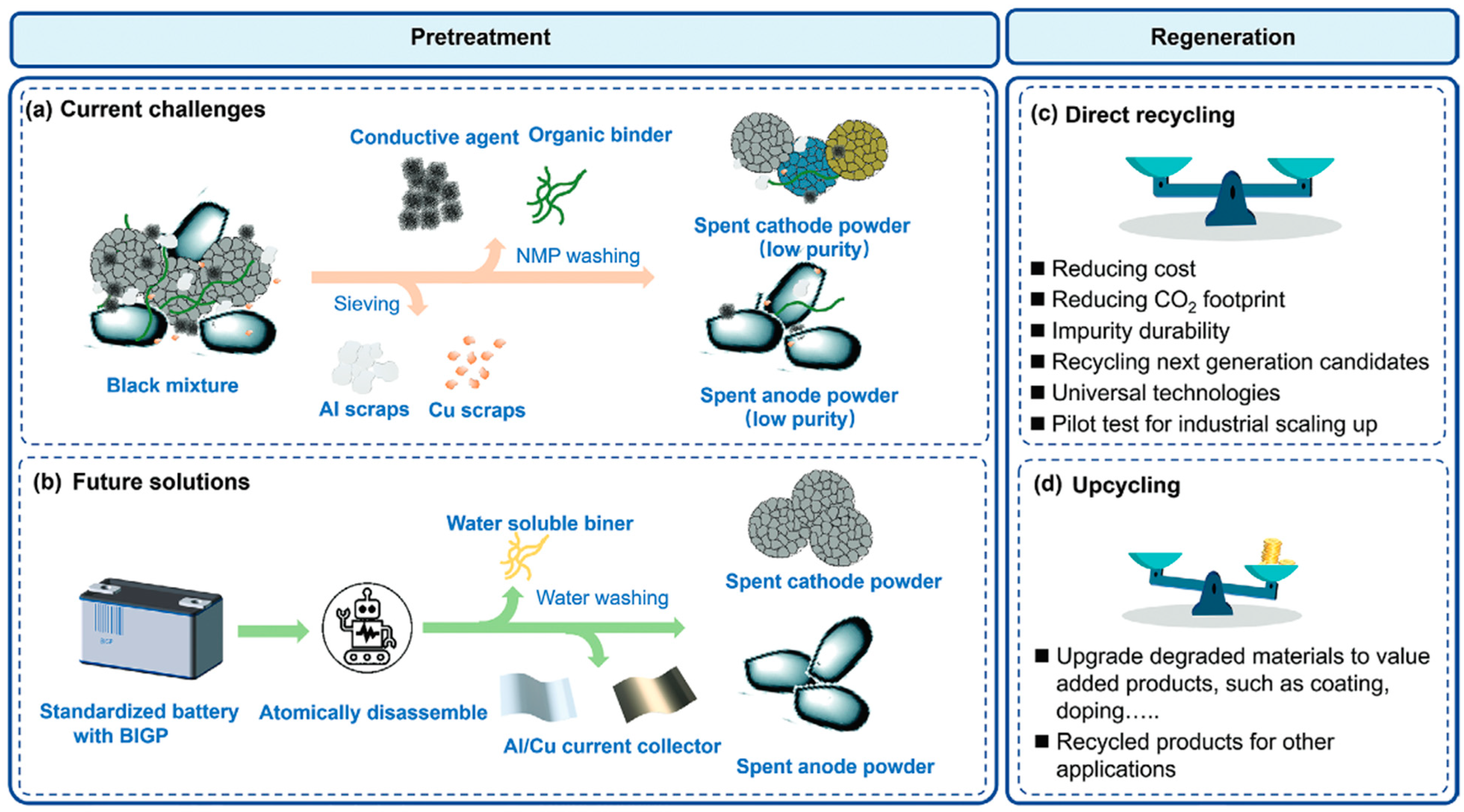 Batteries 10 00081 g005