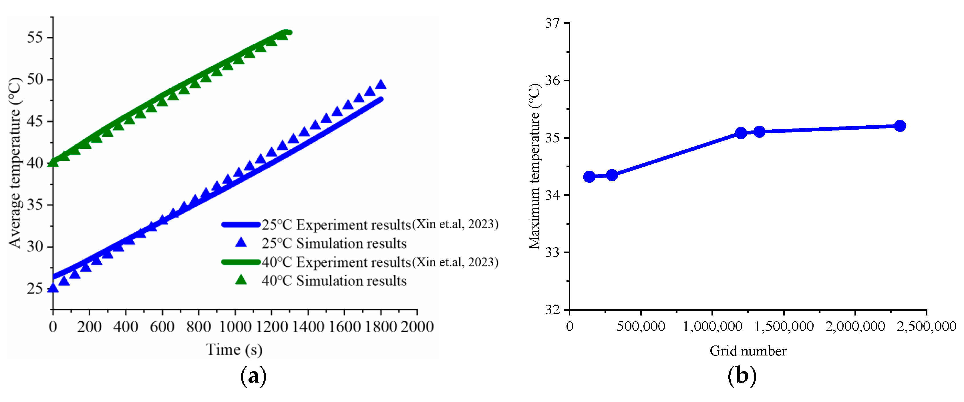 Batteries 10 00086 g003