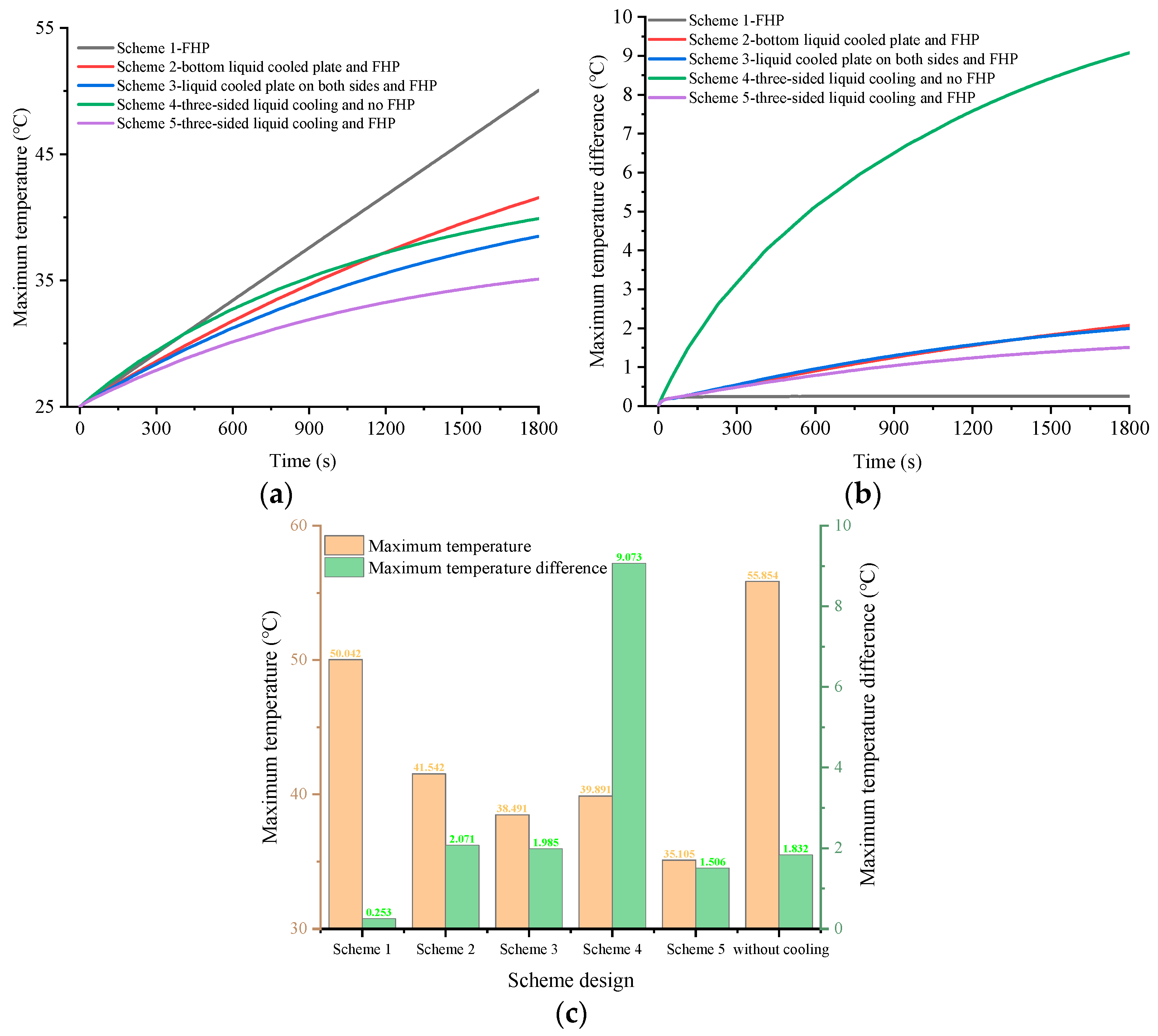Batteries 10 00086 g004
