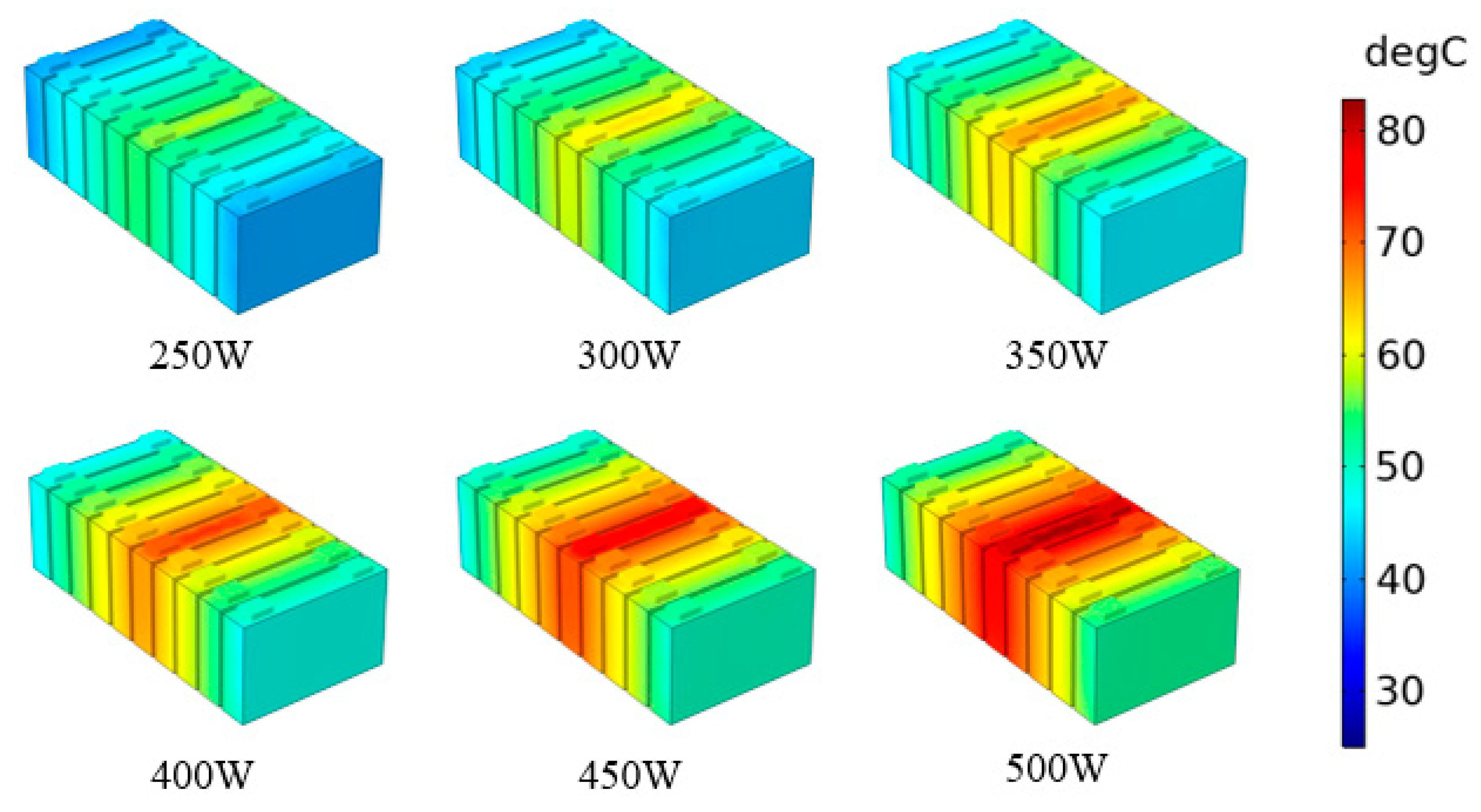Batteries 10 00086 g007