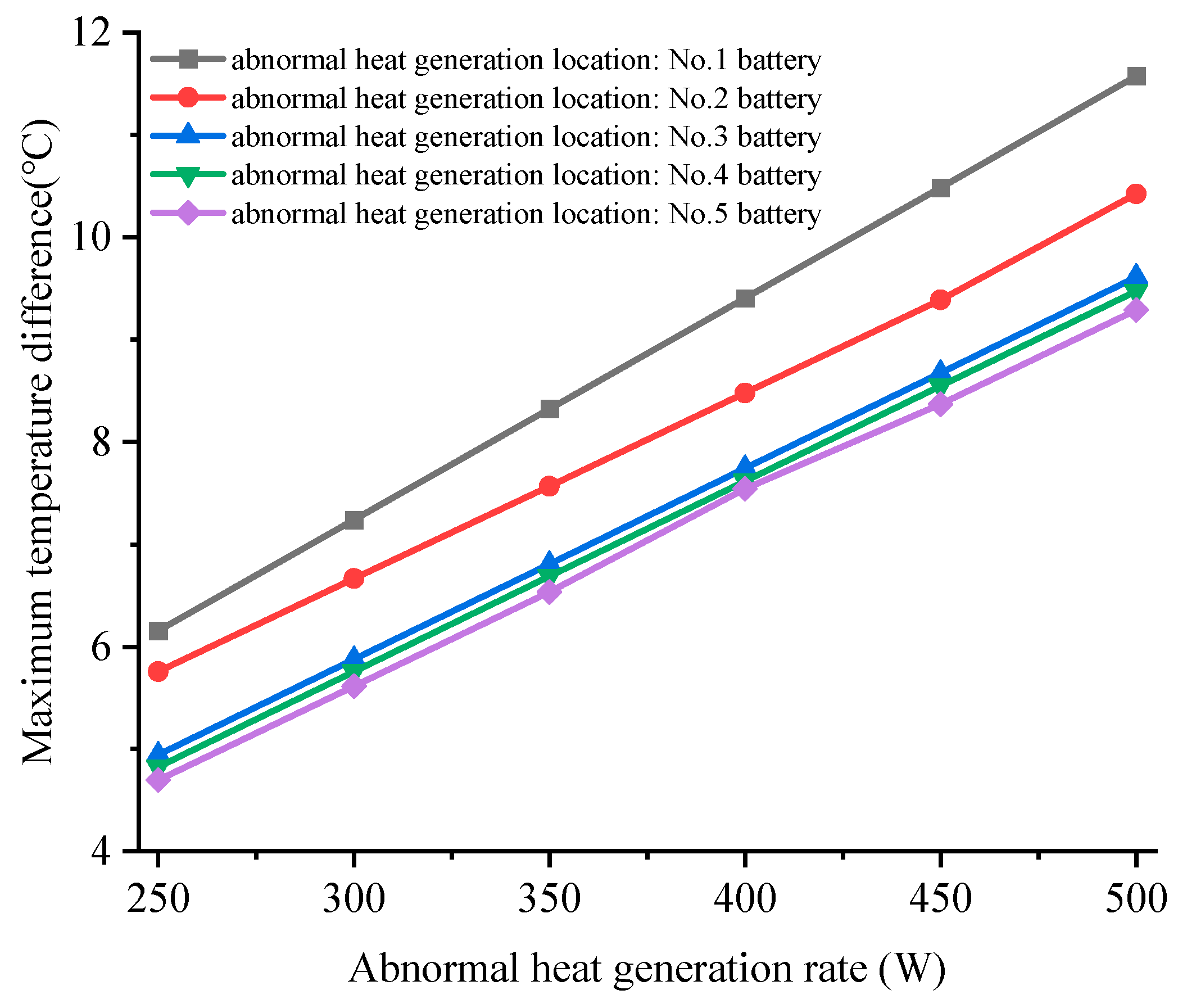 Batteries 10 00086 g010