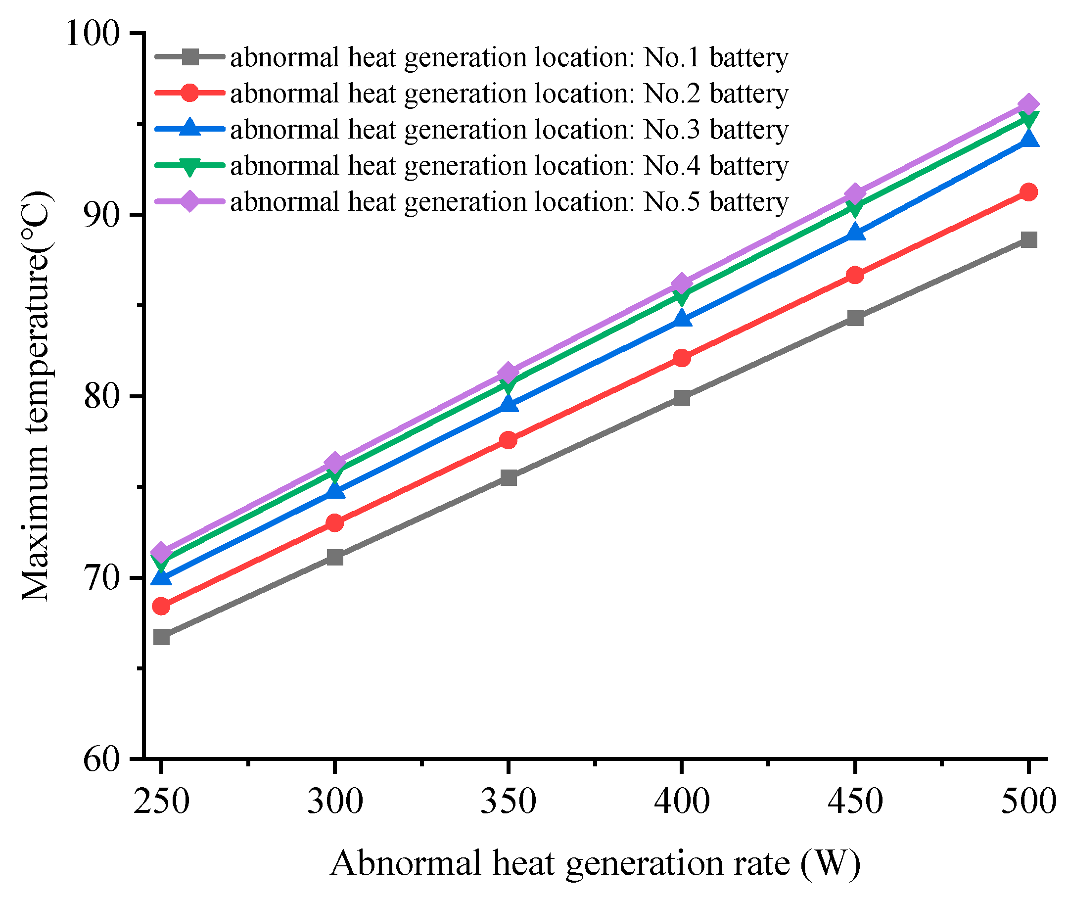 Batteries 10 00086 g011