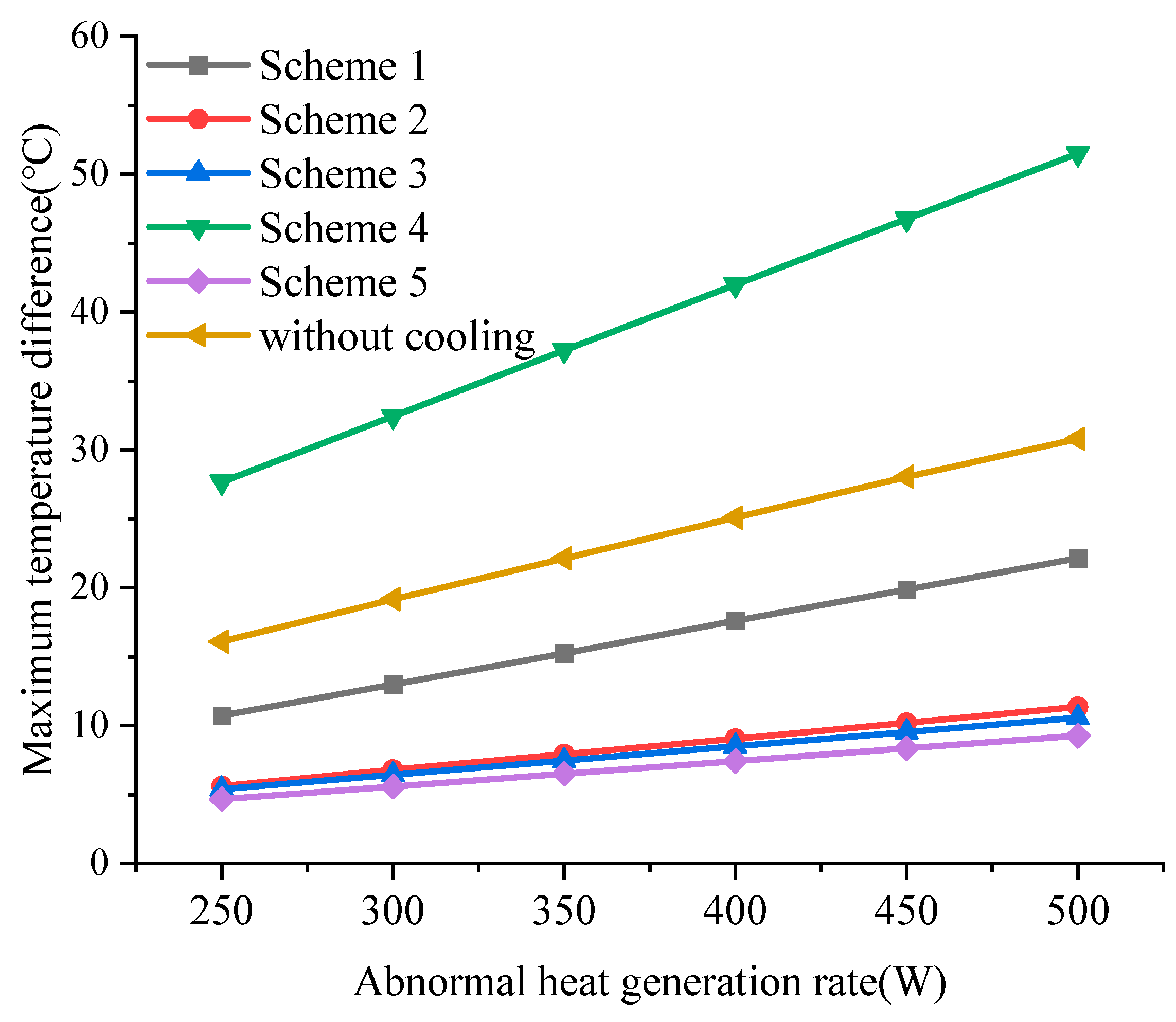 Batteries 10 00086 g015