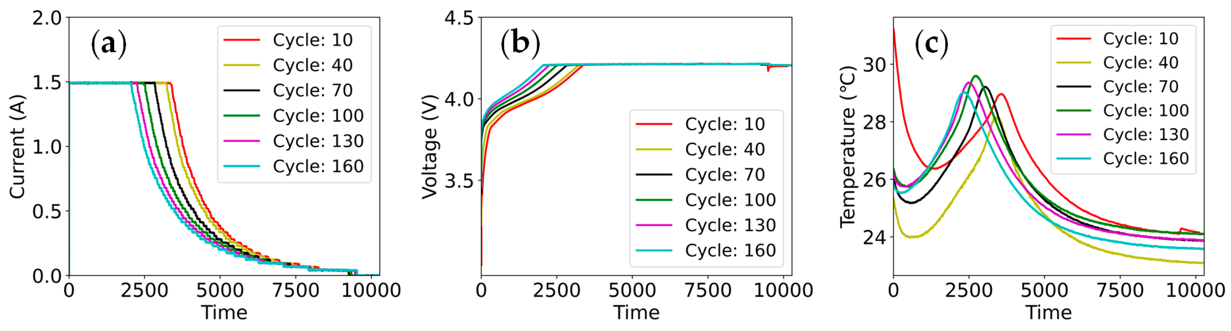 Batteries 10 00087 g002