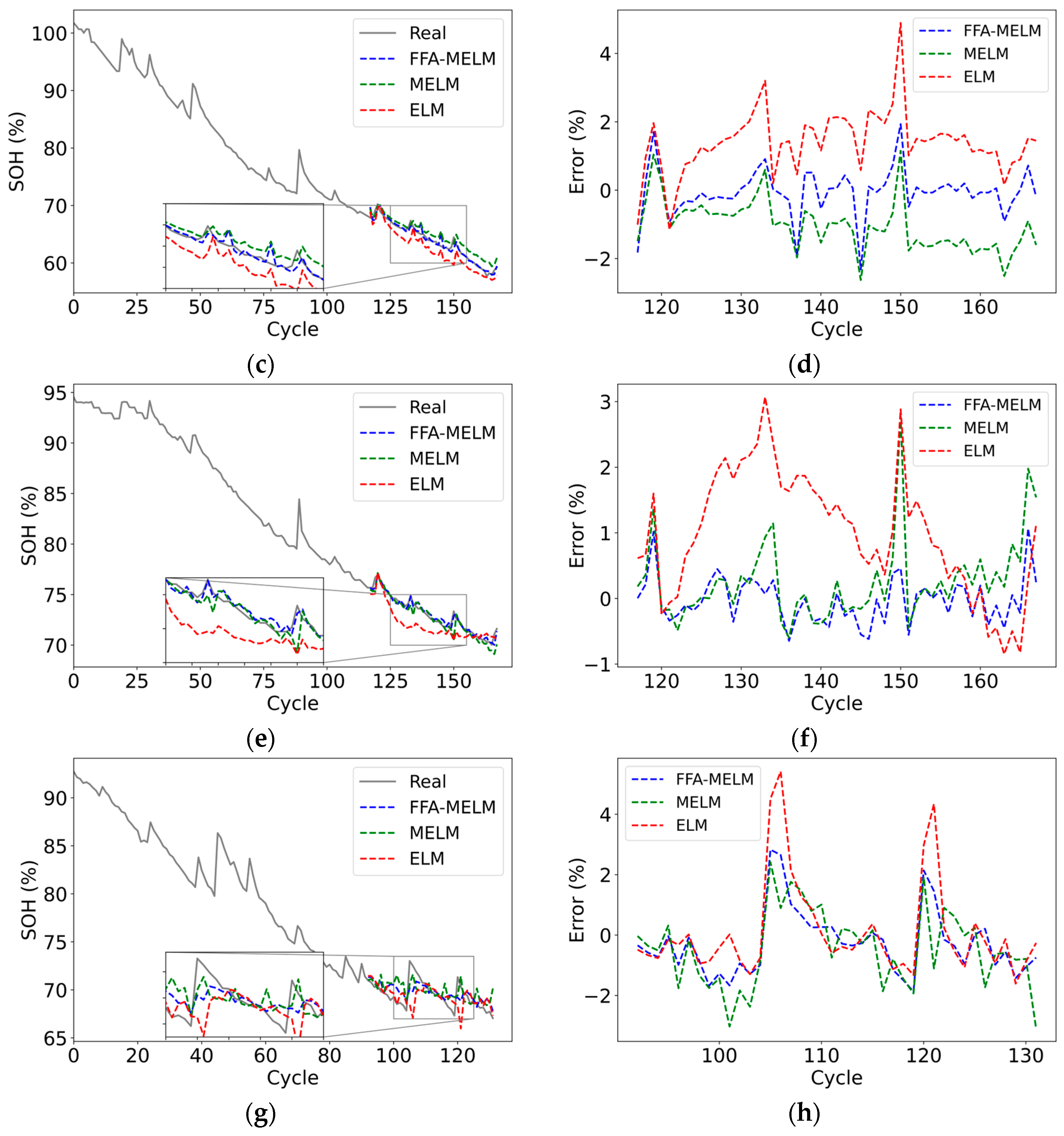 Batteries 10 00087 g010b