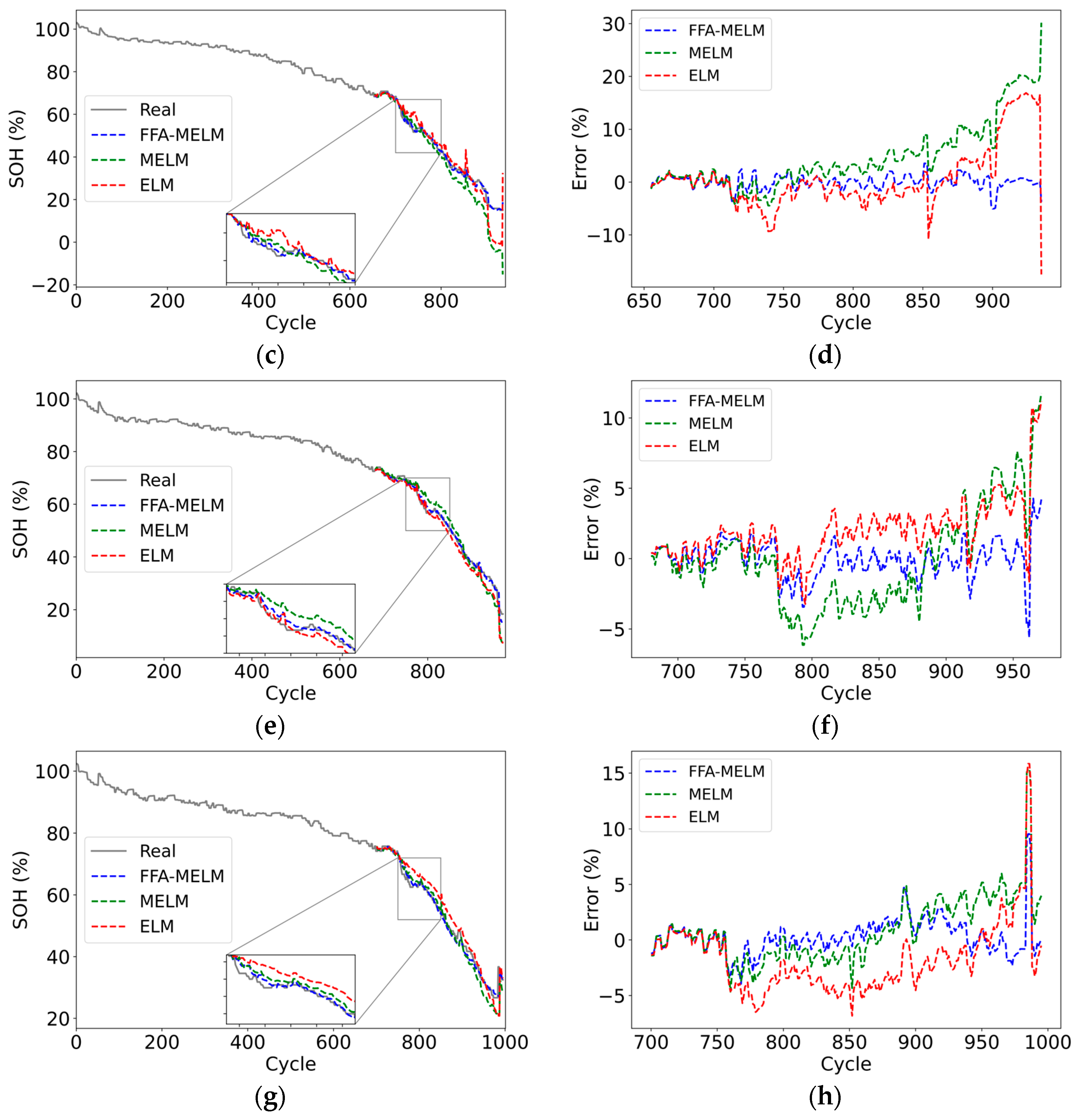 Batteries 10 00087 g013b