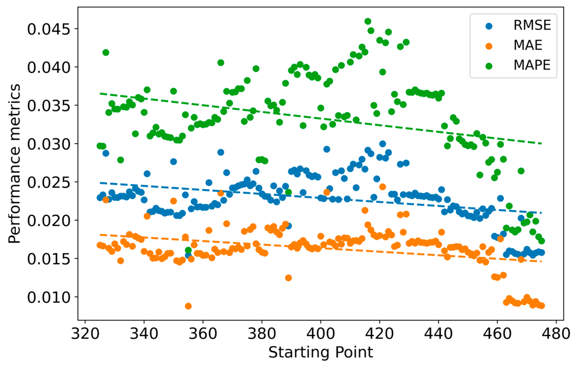 Batteries 10 00087 g015