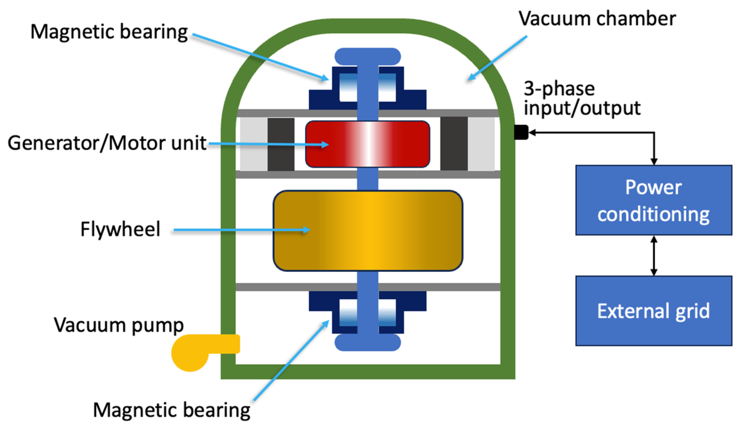 Batteries 10 00088 g002