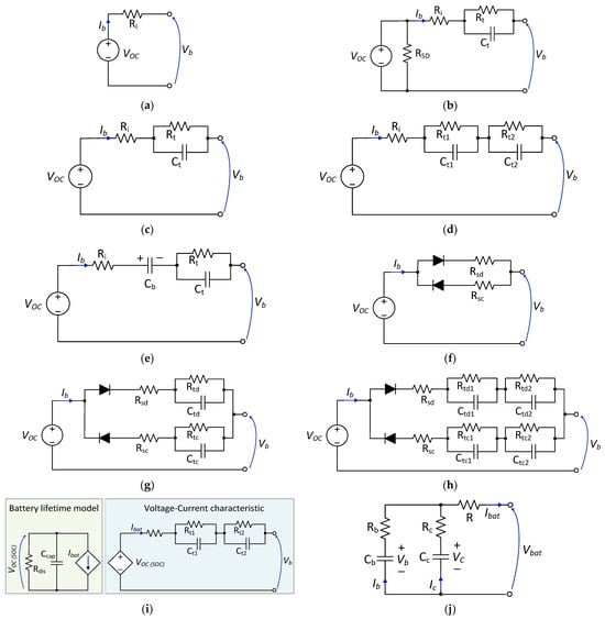 Batteries 10 00088 g006