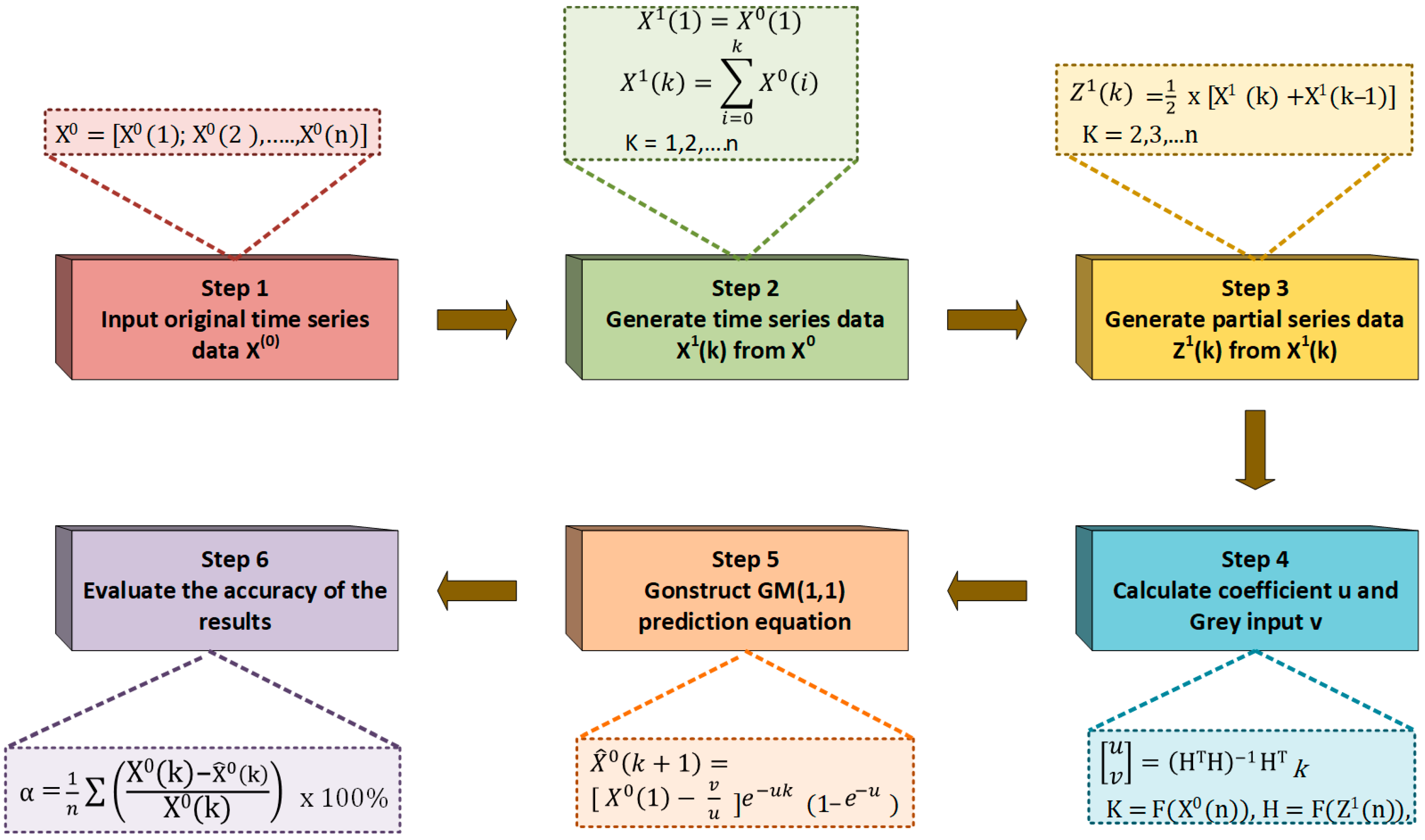 Batteries 10 00089 g003