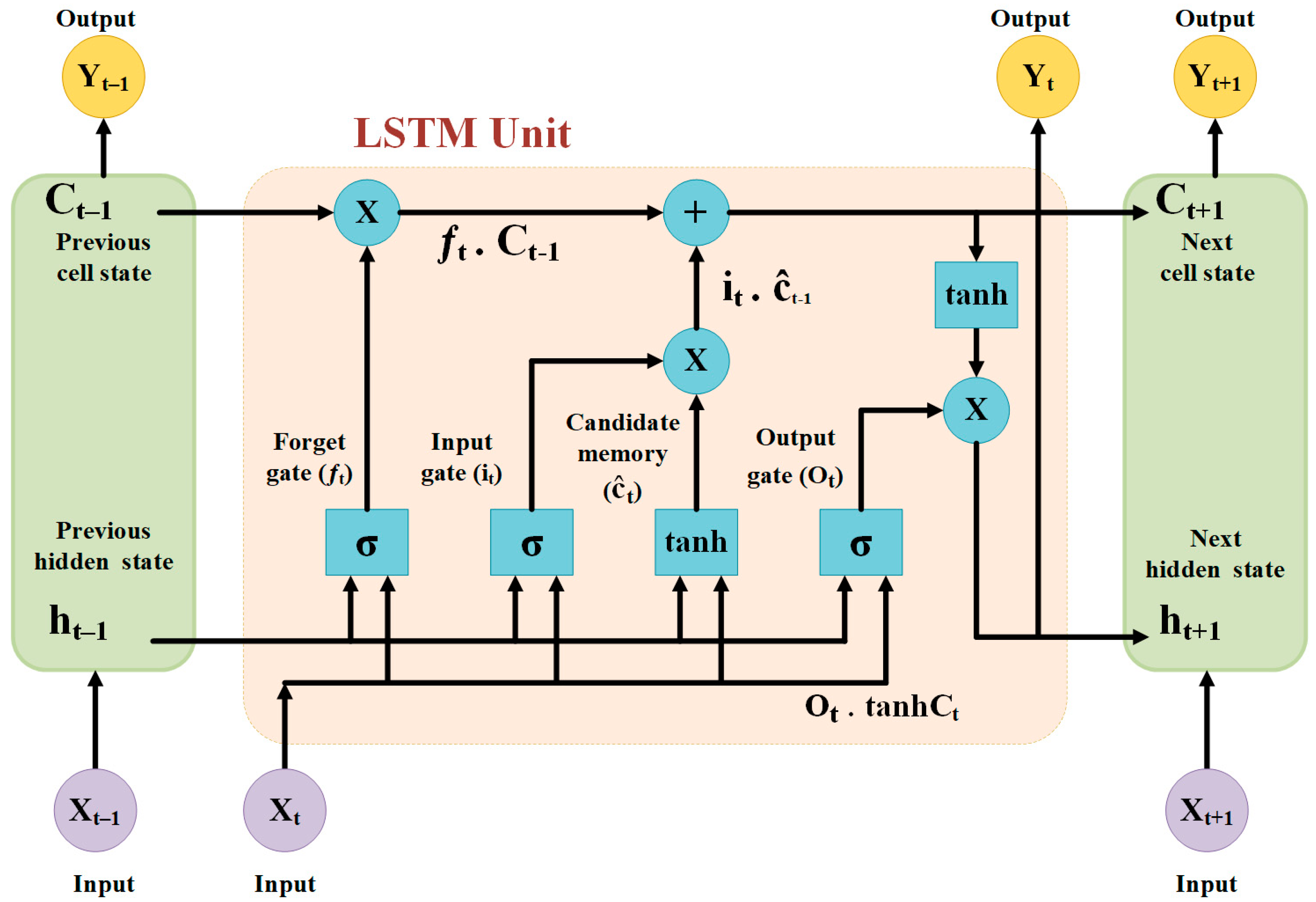 Batteries 10 00089 g008