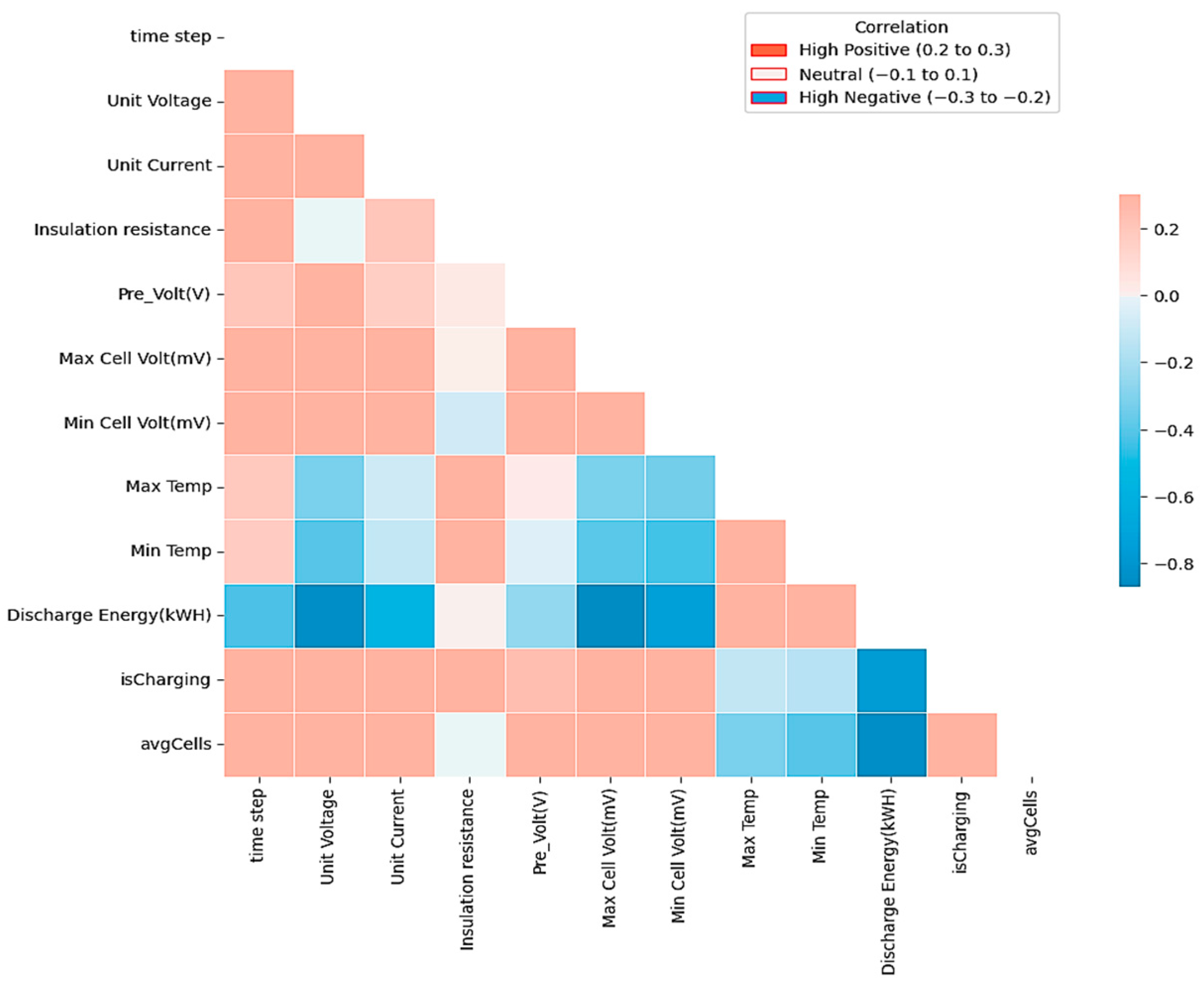 Batteries 10 00089 g011