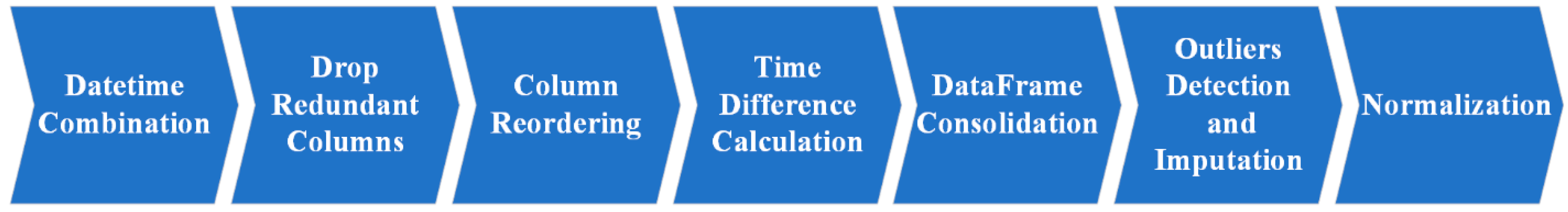 Batteries 10 00089 g012