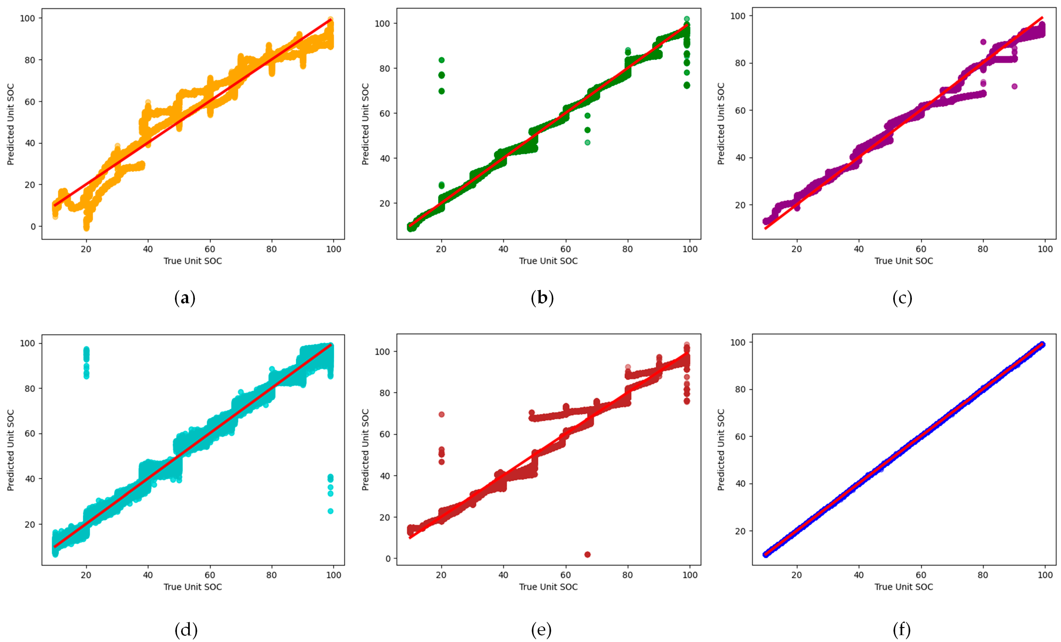 Batteries 10 00089 g017
