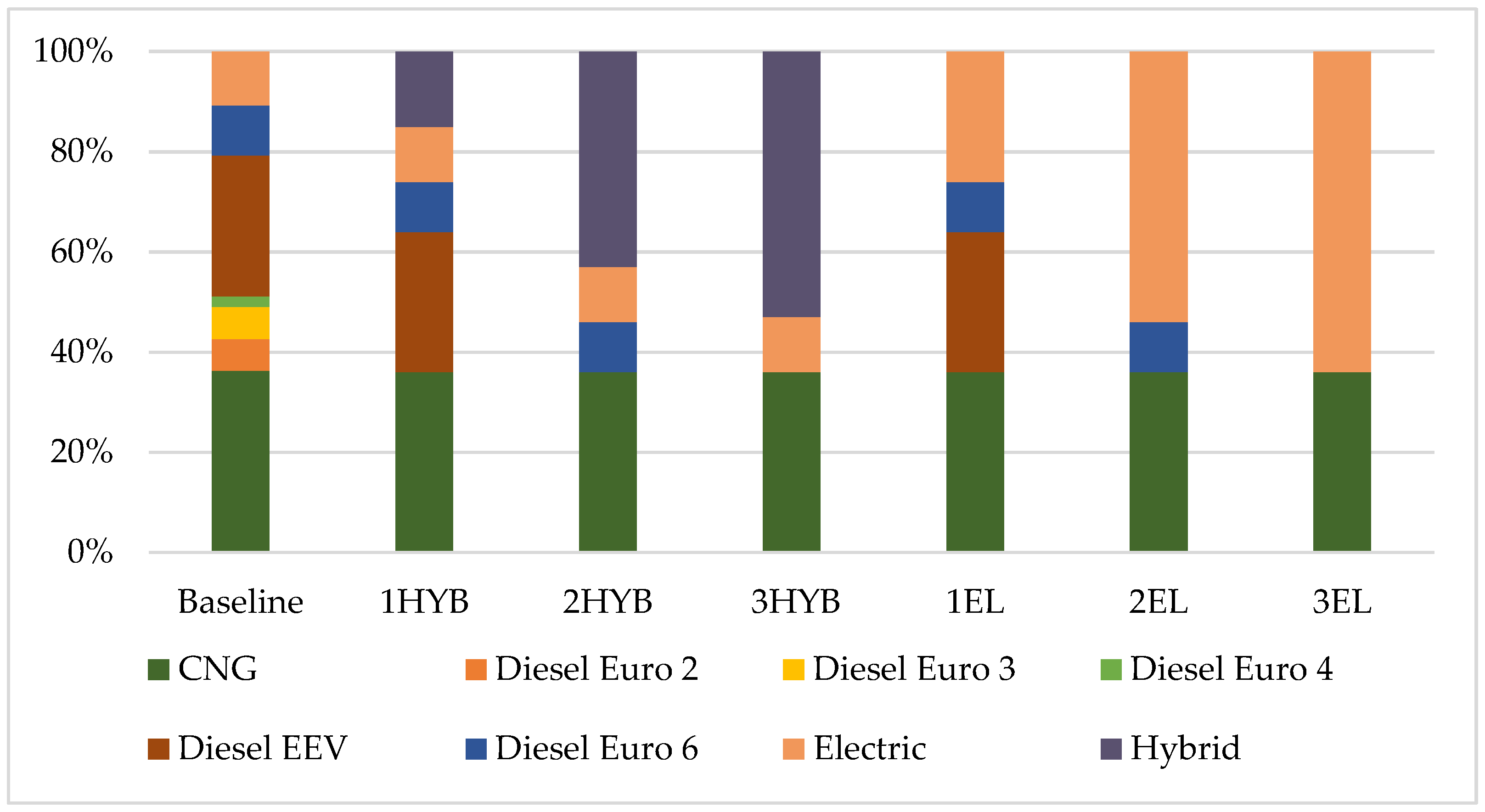Batteries 10 00090 g002