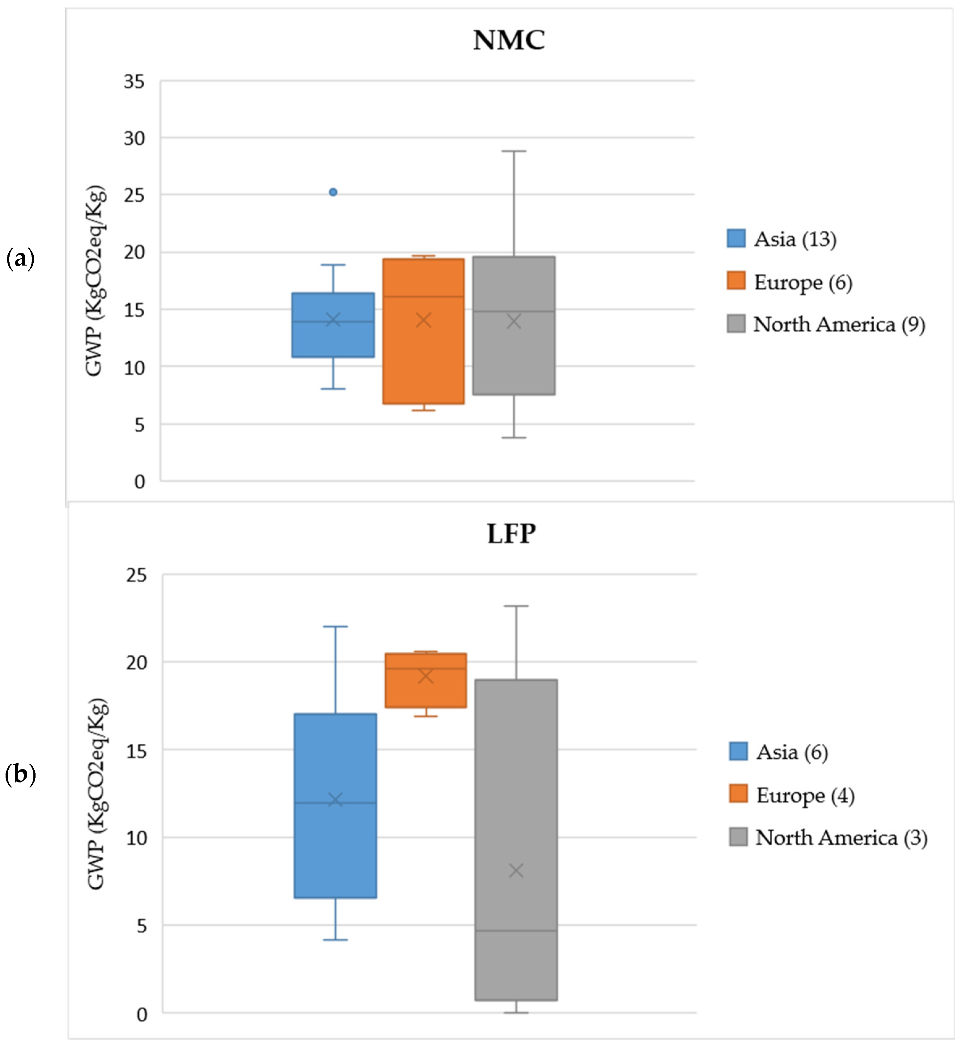 Batteries 10 00090 g003