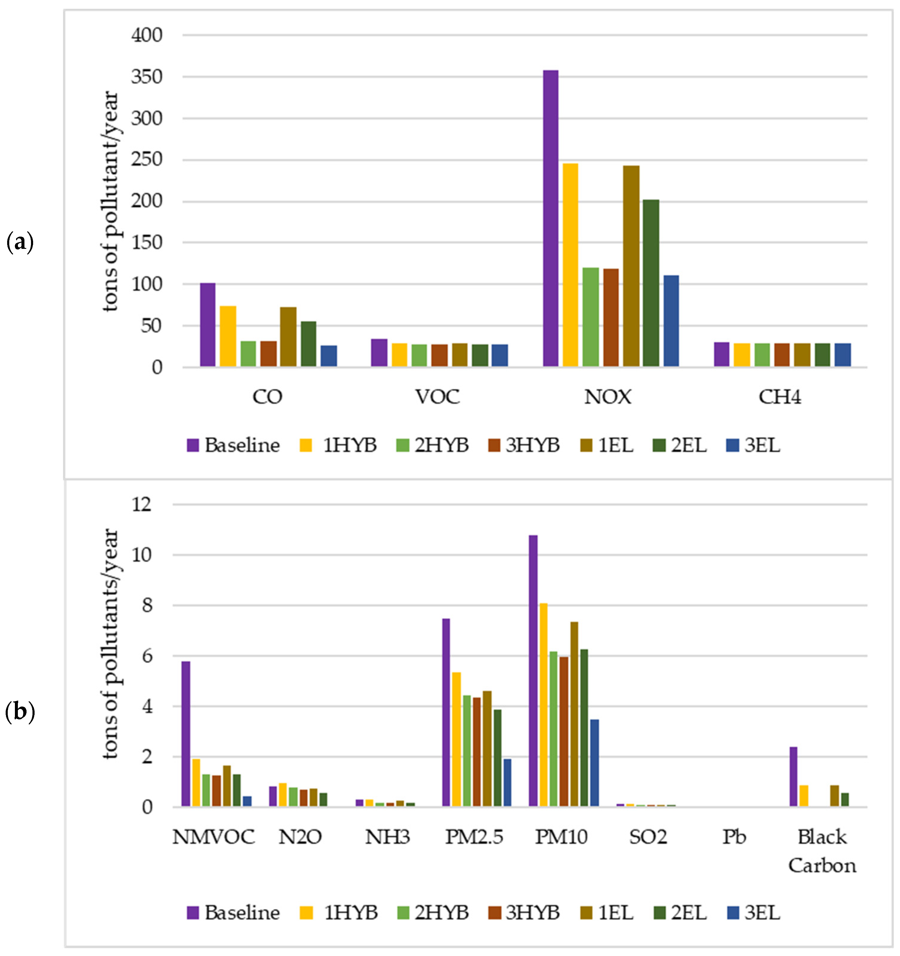 Batteries 10 00090 g005