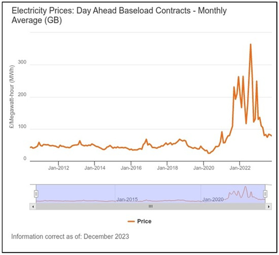 Batteries 10 00091 g002