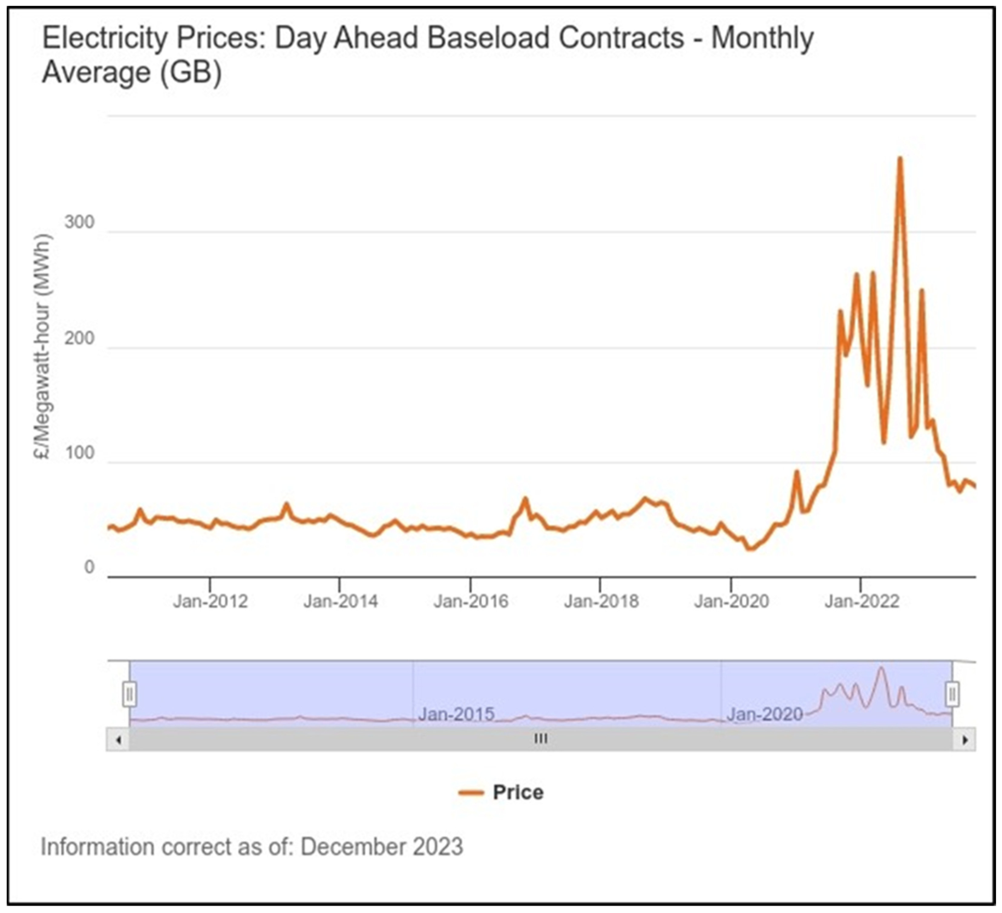 Batteries 10 00091 g002