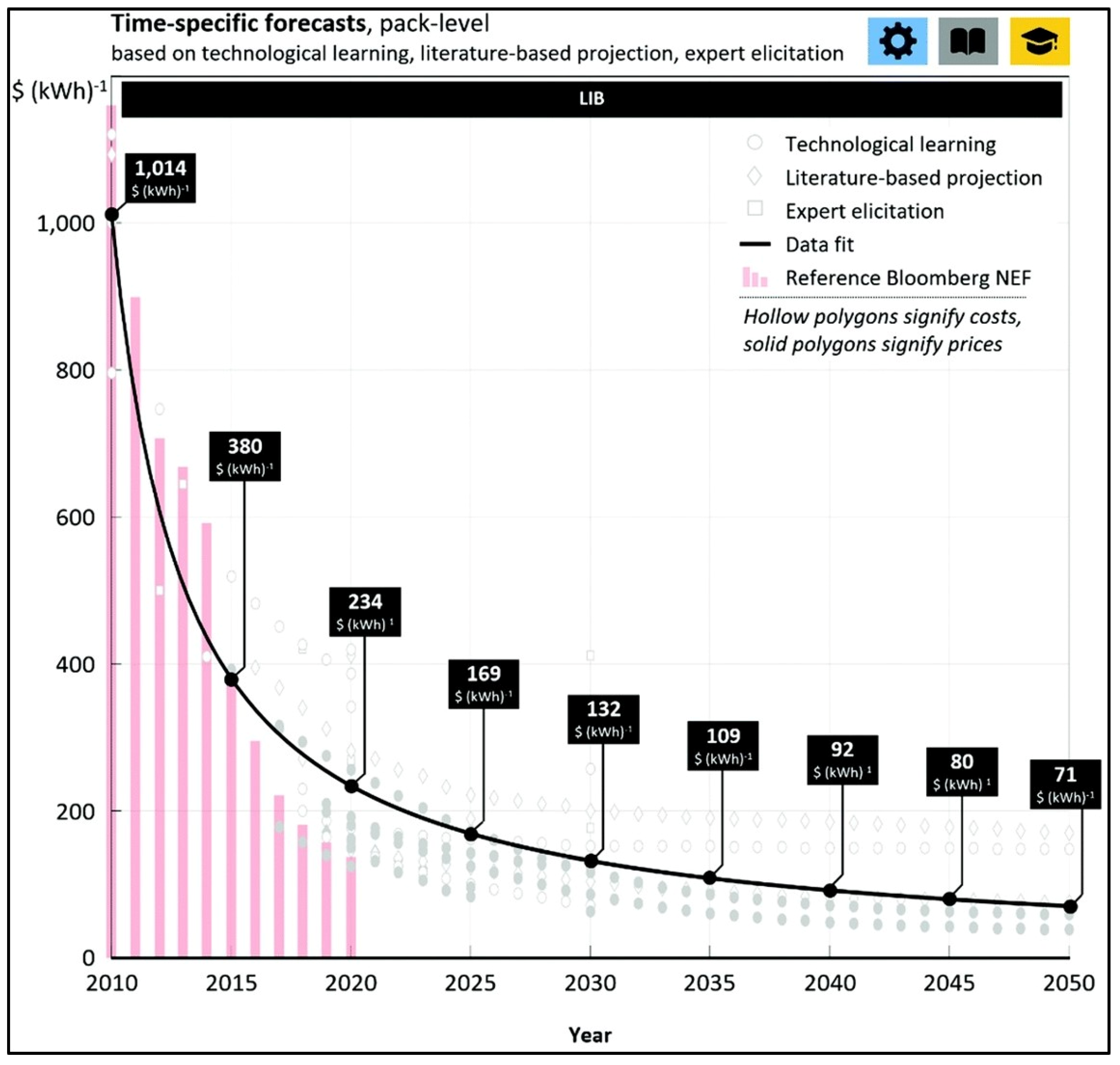 Batteries 10 00091 g004