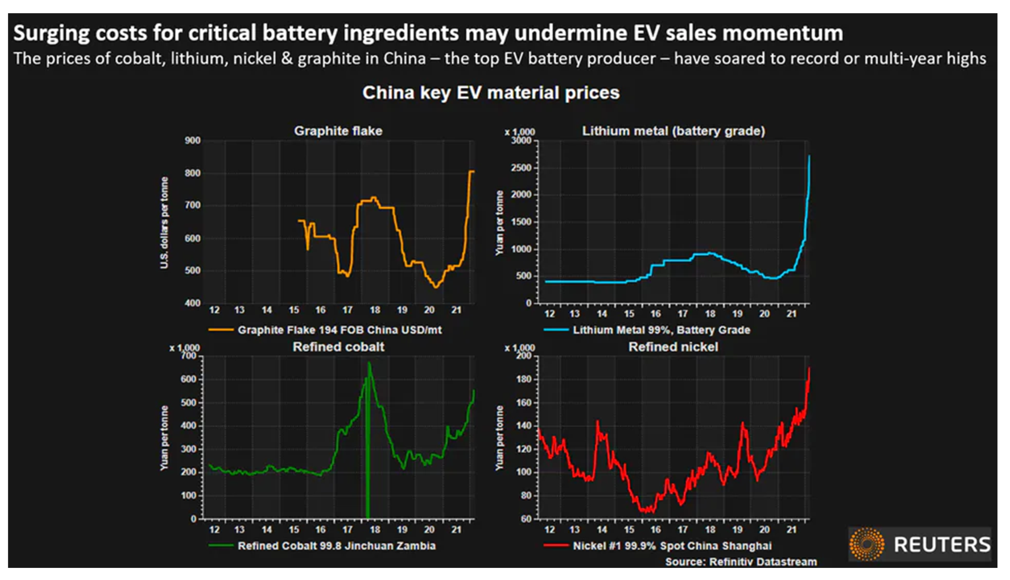 Batteries 10 00091 g005