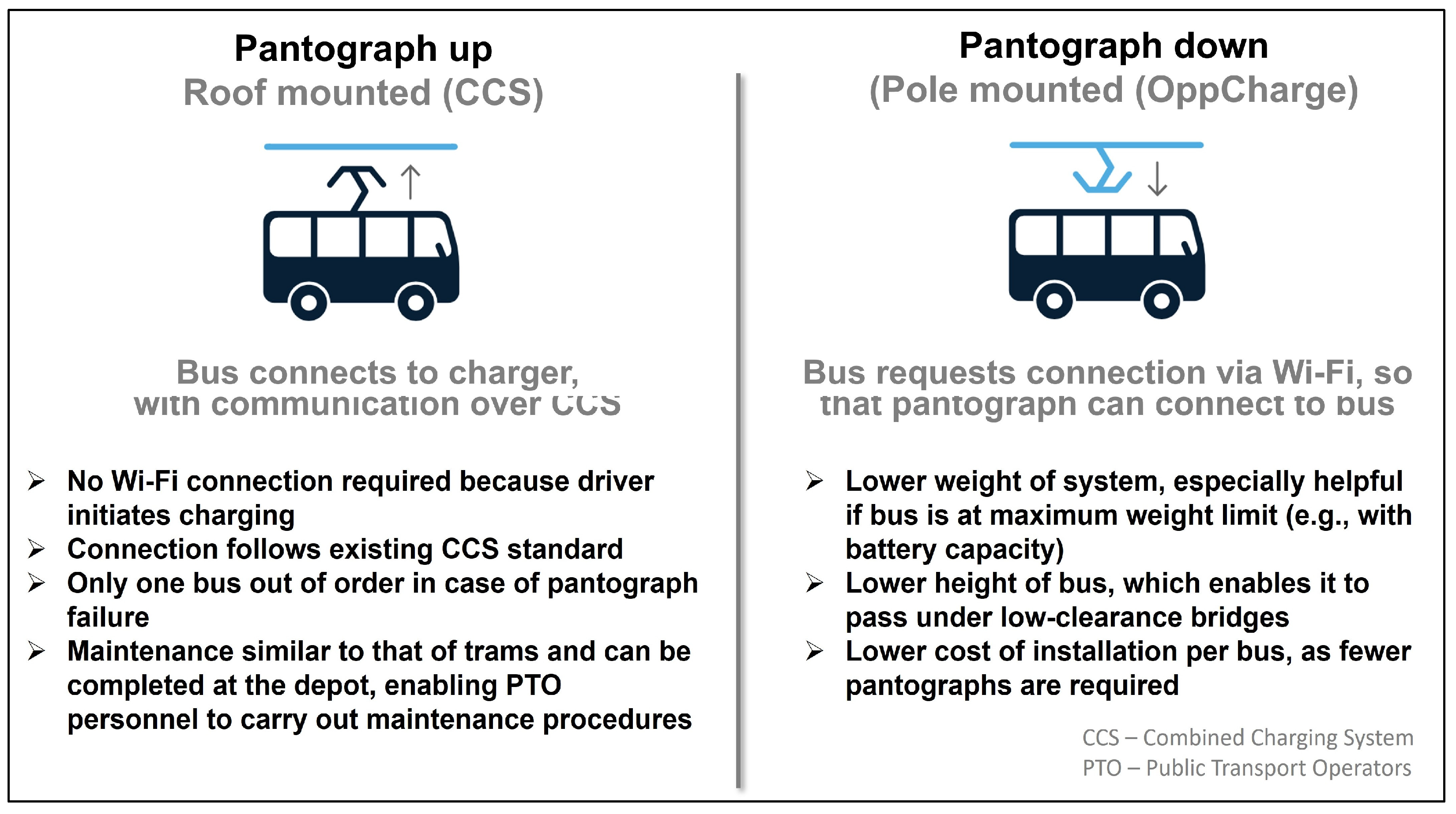 Batteries 10 00091 g007