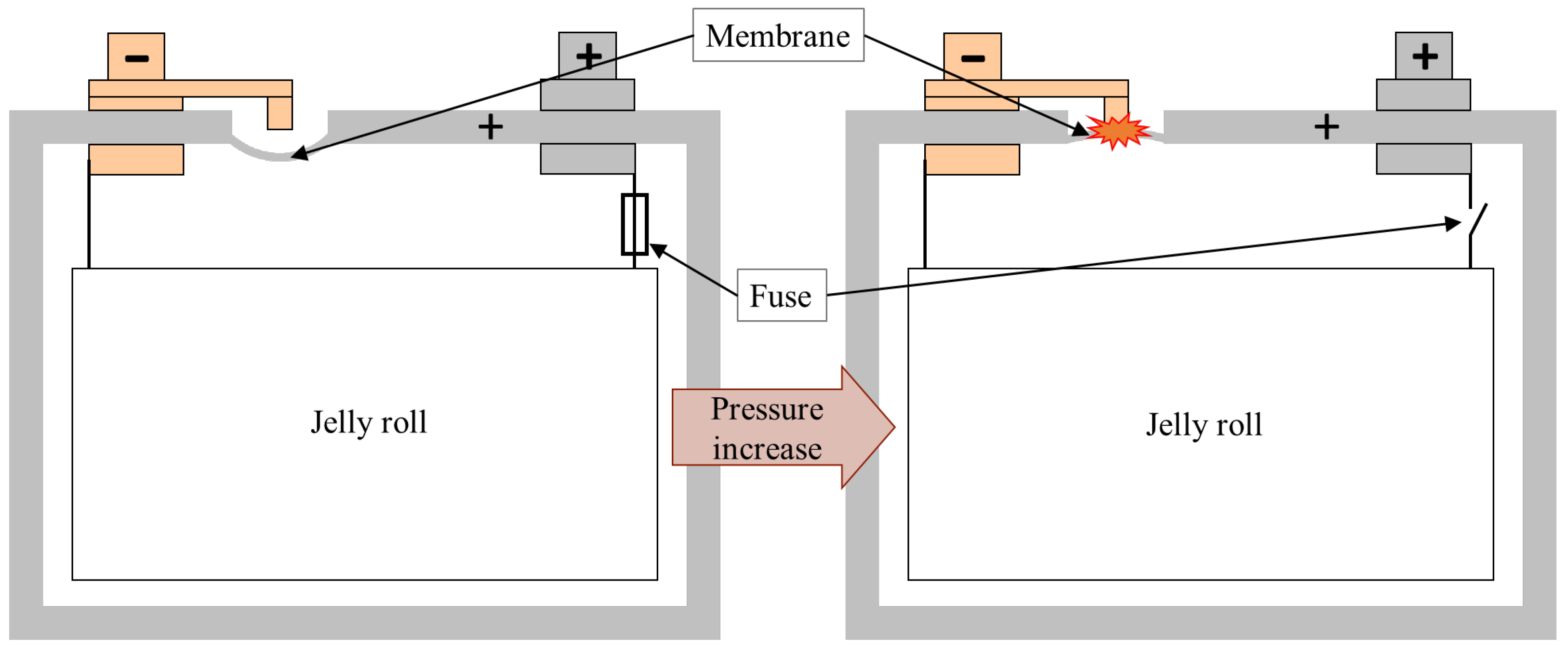 Batteries 10 00092 g001