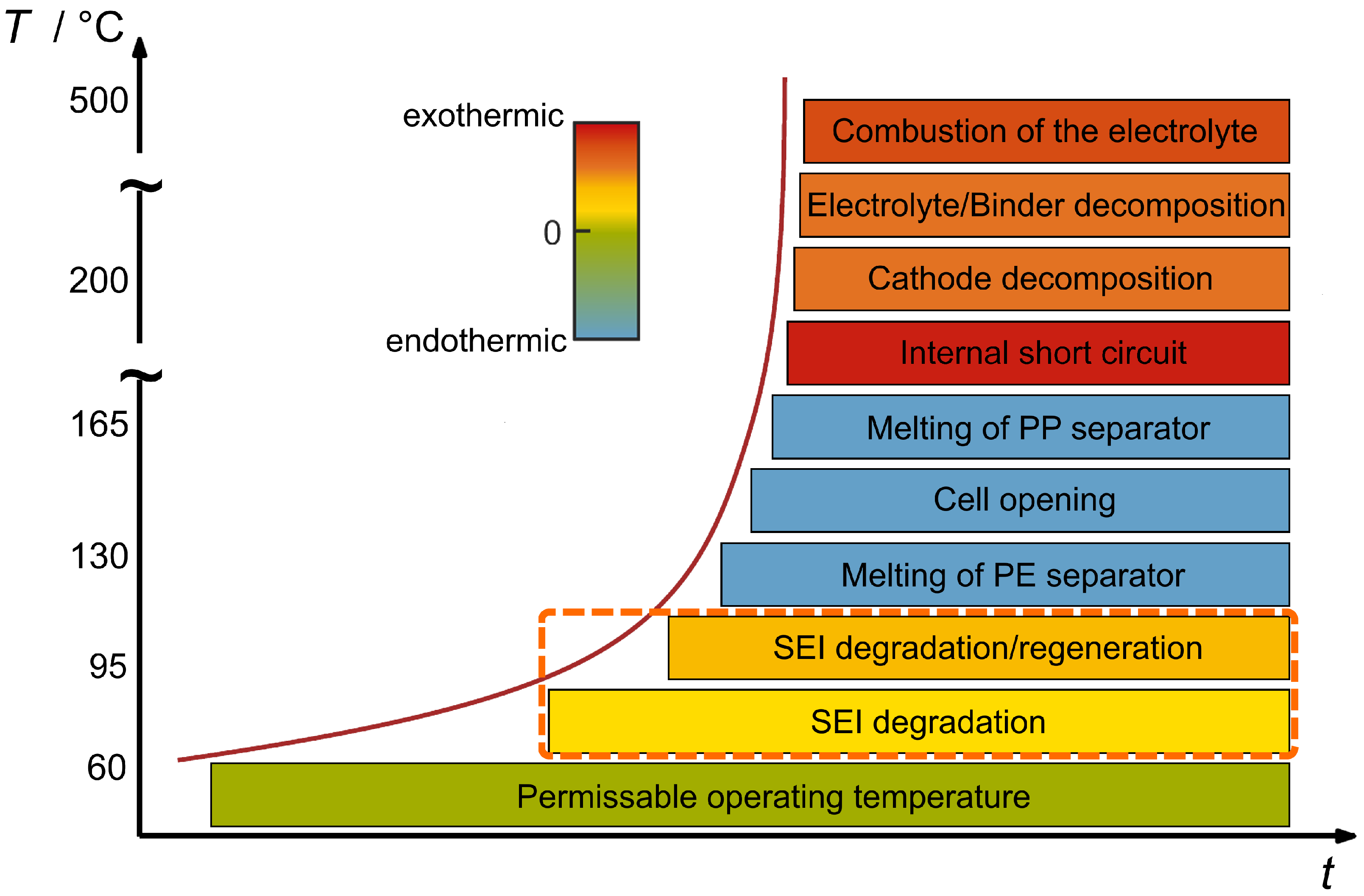 Batteries 10 00092 g003