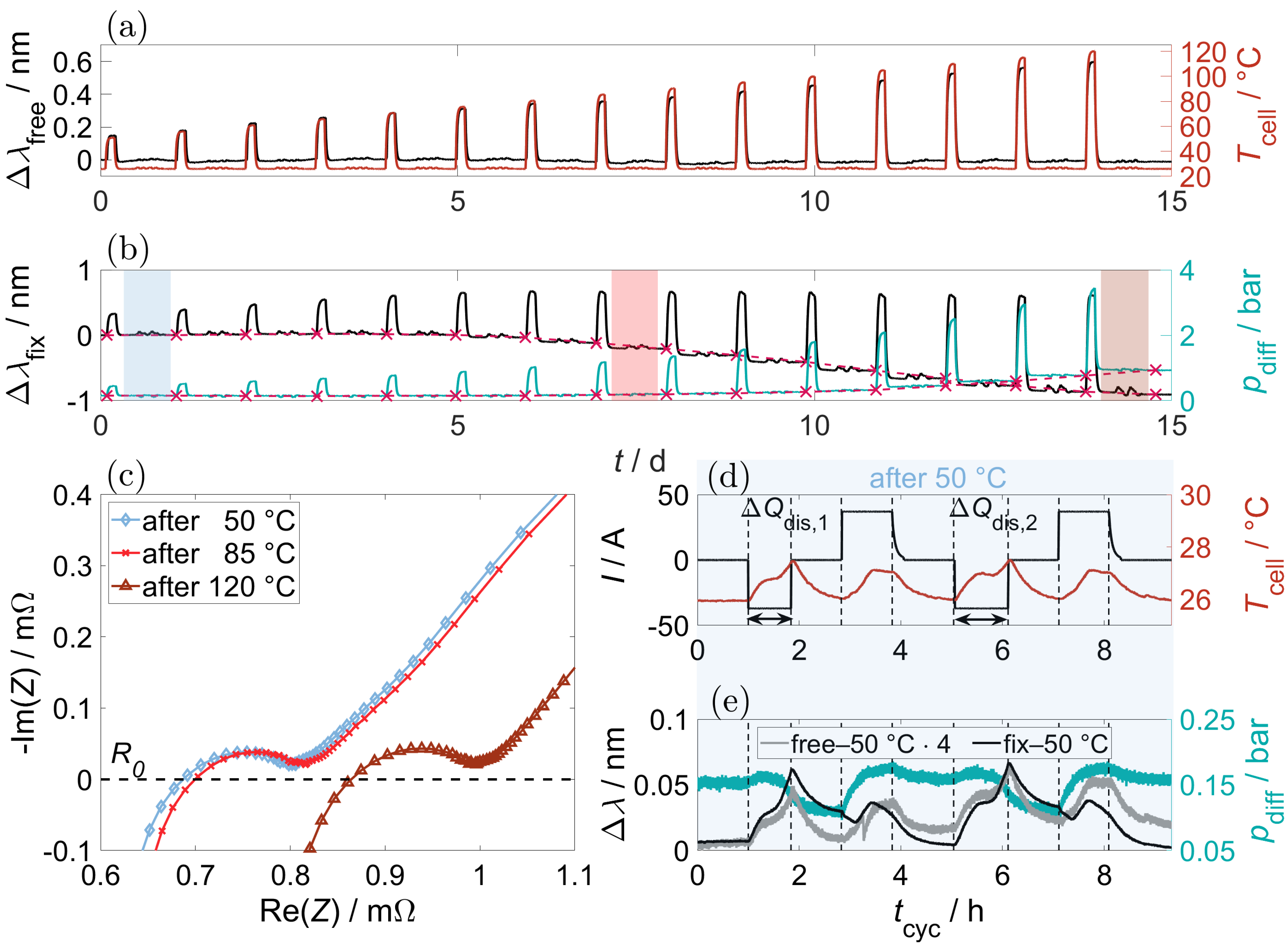Batteries 10 00092 g007