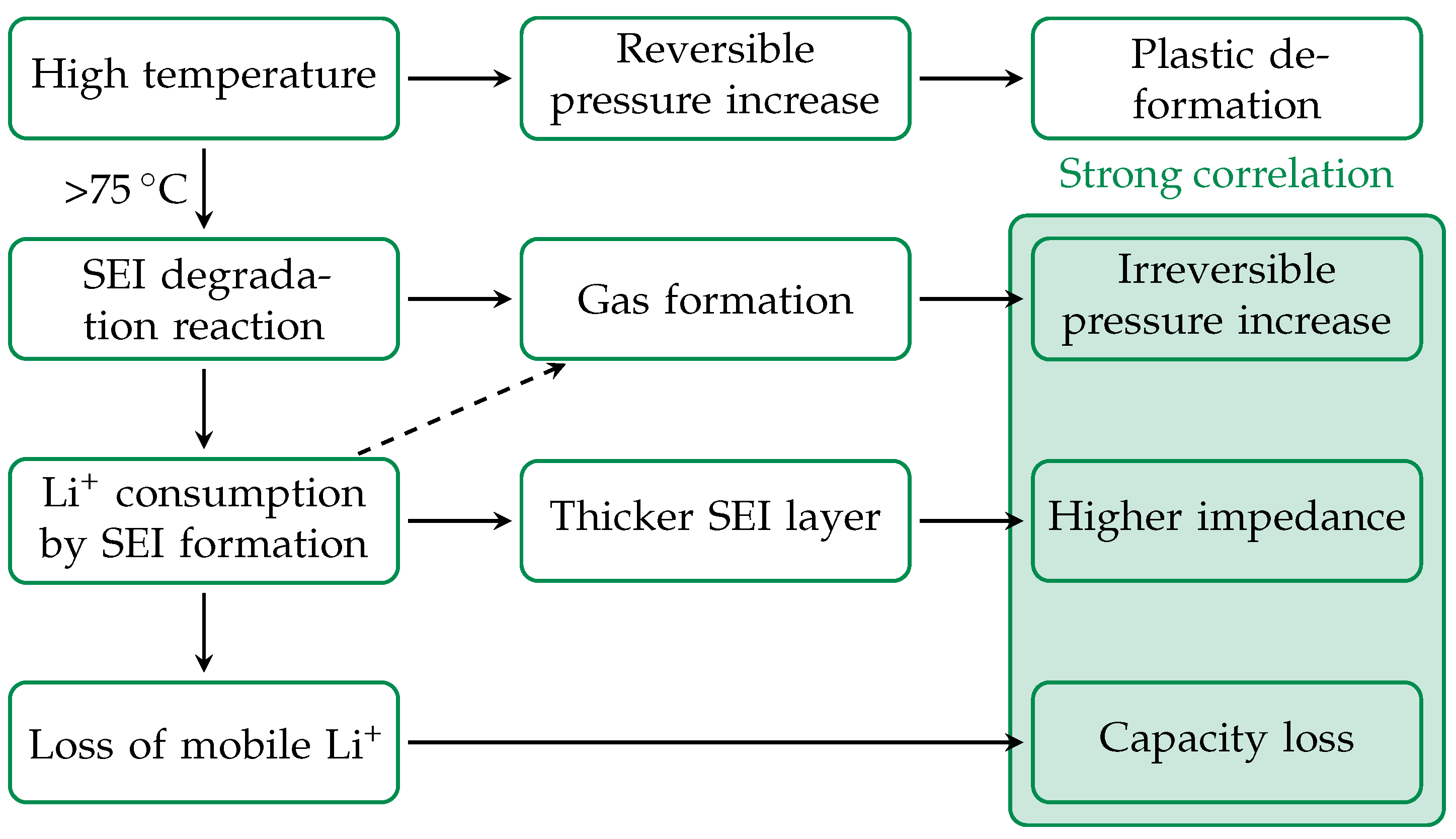 Batteries 10 00092 g010