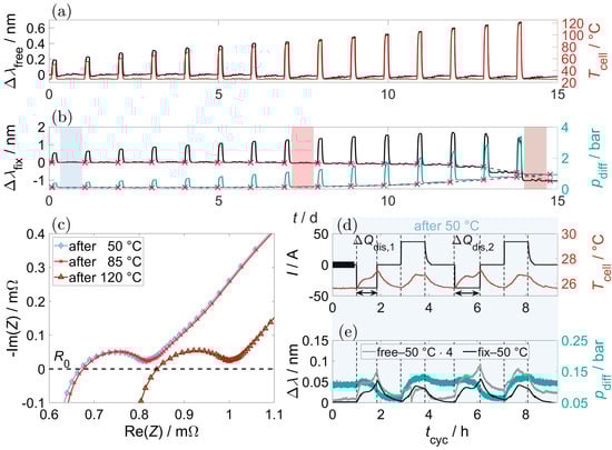 Batteries 10 00092 g0a1