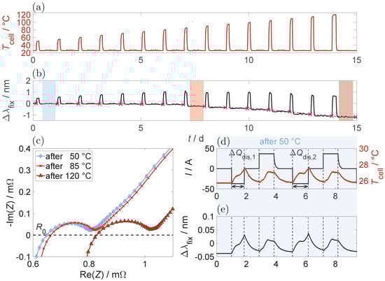 Batteries 10 00092 g0a2
