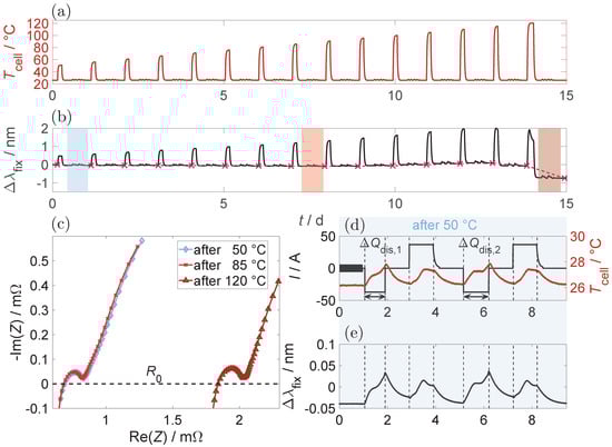 Batteries 10 00092 g0a3
