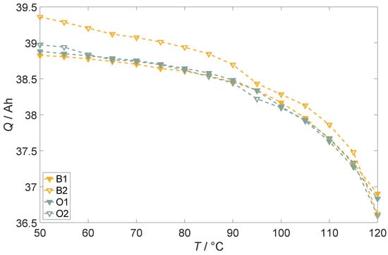 Batteries 10 00092 g0a4