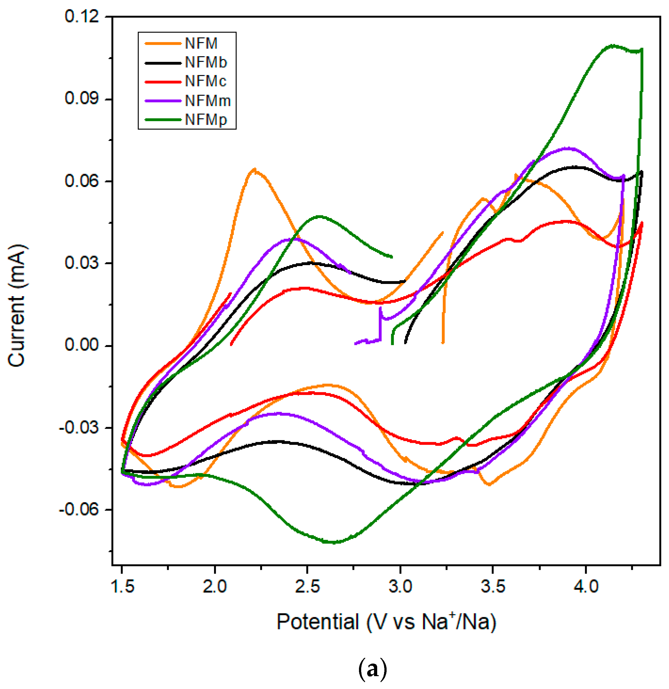 Batteries 10 00093 g003a