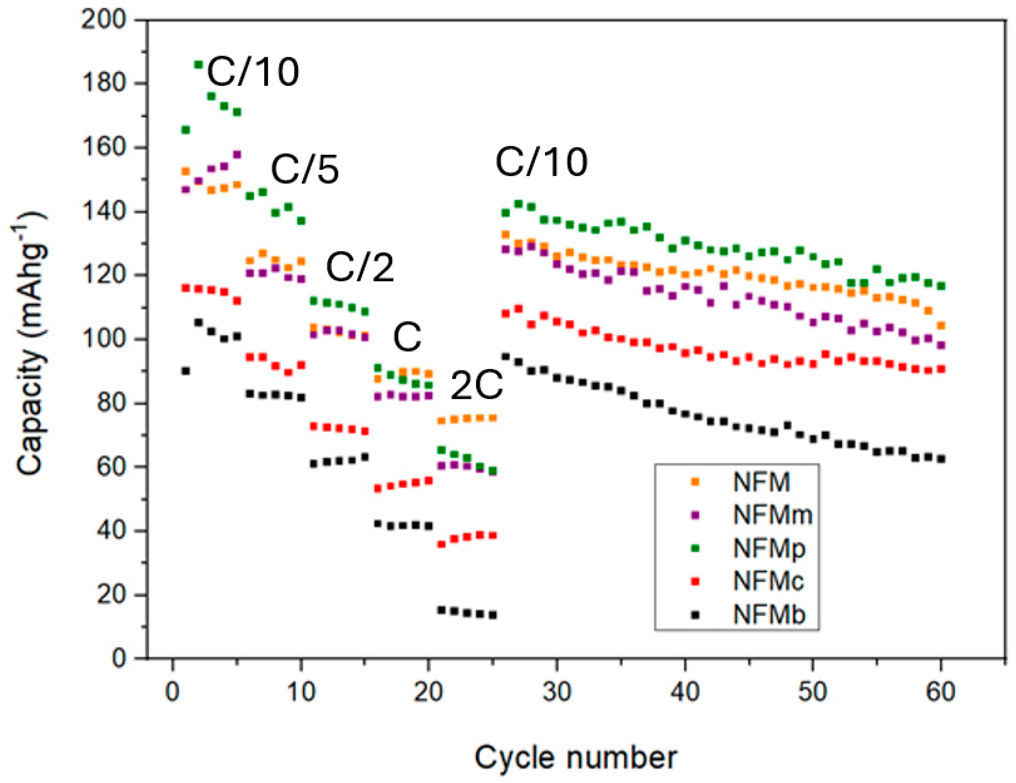 Batteries 10 00093 g007