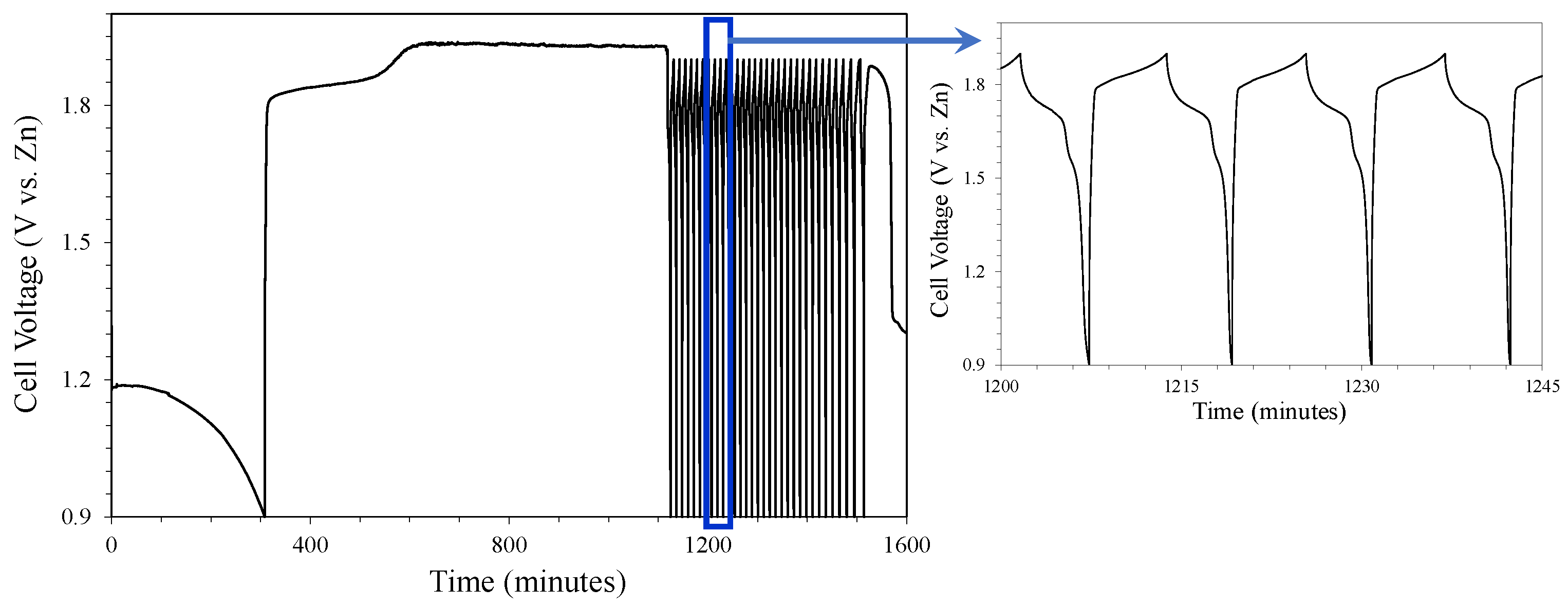 Batteries 10 00094 g011