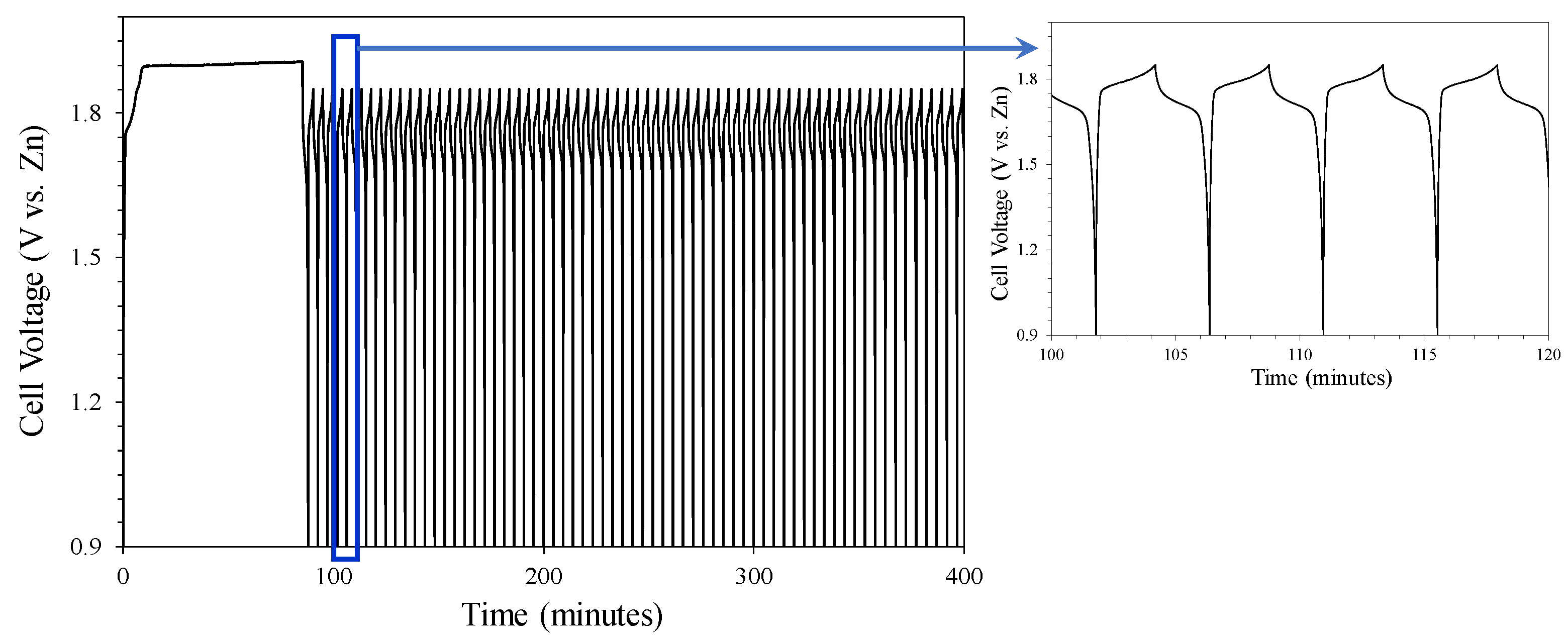 Batteries 10 00094 g012
