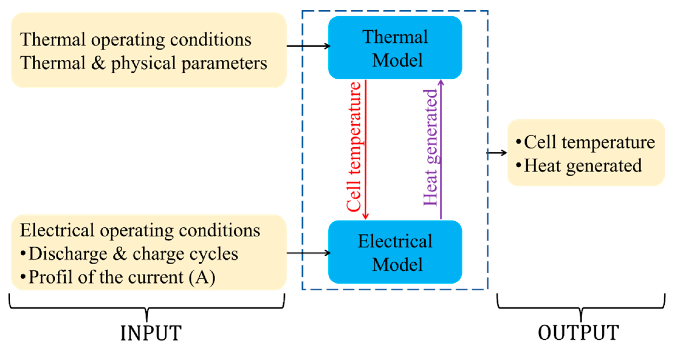 Batteries 10 00098 g001
