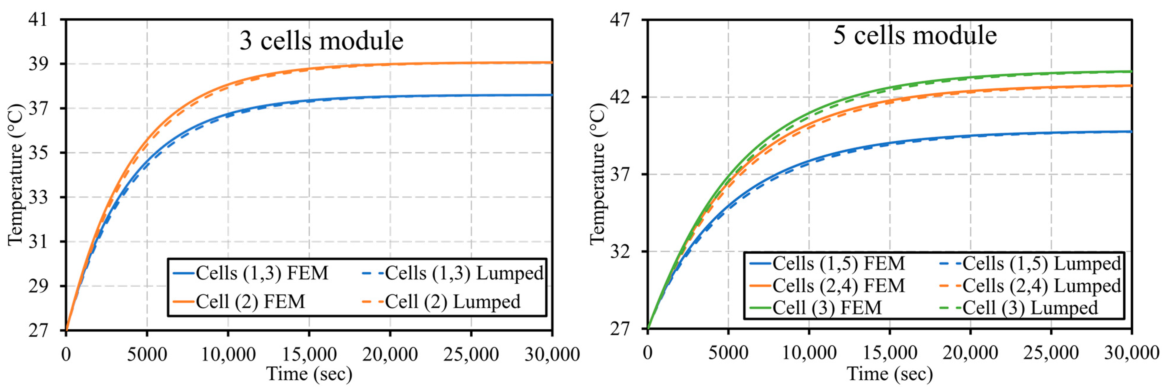 Batteries 10 00098 g011a